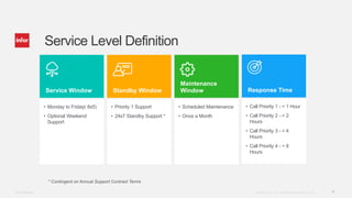 Implementation and Post Go Live Managed Services | PPTX