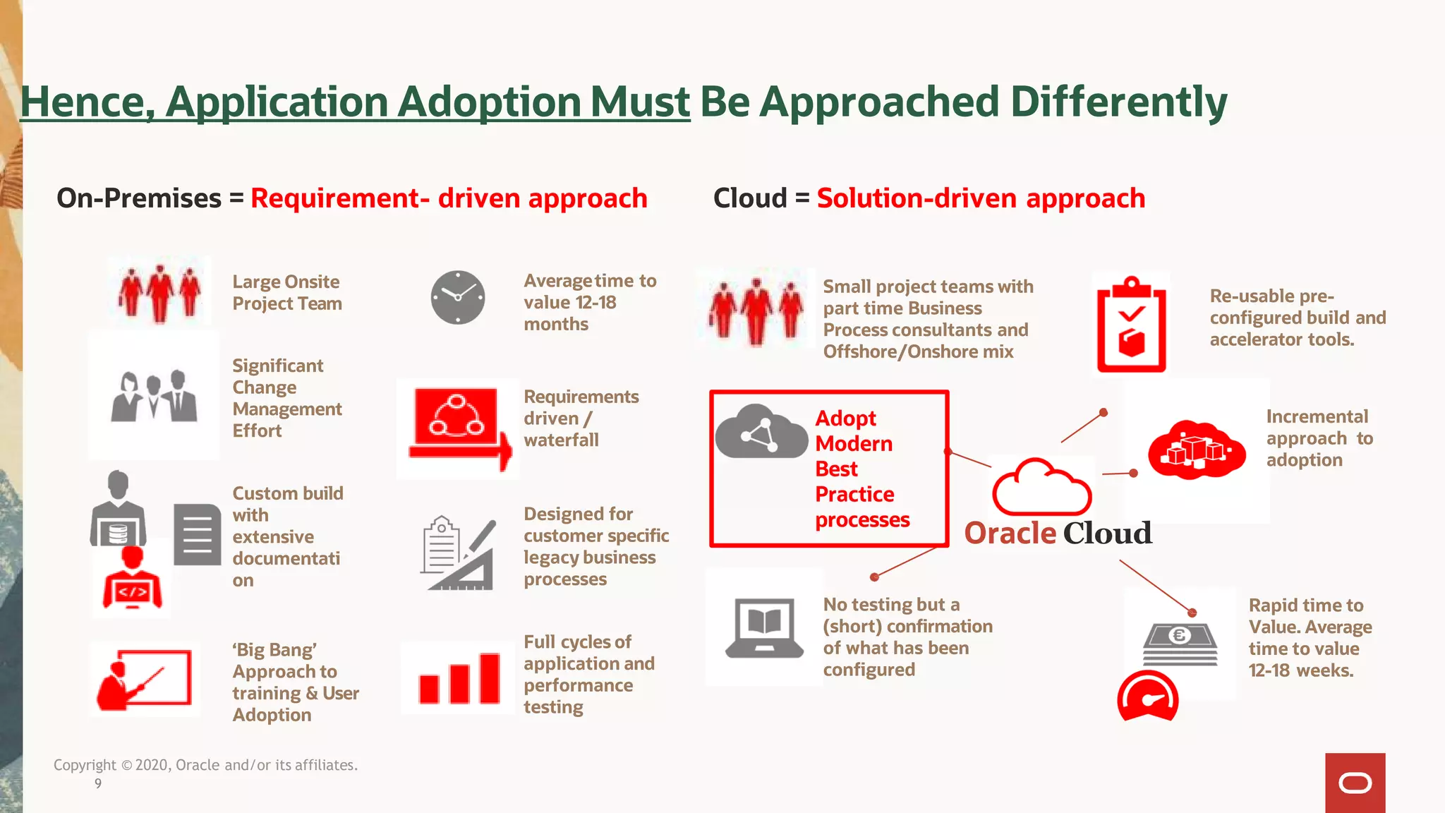Oracle Cloud
Small project teams with
part time Business
Process consultants and
Offshore/Onshore mix
Rapid time to
Value. Average
time to value
12-18 weeks.
No testing but a
(short) confirmation
of what has been
configured
Re-usable pre-
configured build and
accelerator tools.
Incremental
approach to
adoption
Adopt
Modern
Best
Practice
processes
Cloud = Solution-driven approach
Hence, Application Adoption Must Be Approached Differently
Designed for
customer specific
legacy business
processes
Custom build
with
extensive
documentati
on
Significant
Change
Management
Effort
Averagetime to
value 12-18
months
‘Big Bang’
Approach to
training & User
Adoption
Full cycles of
application and
performance
testing
On-Premises = Requirement- driven approach
Copyright © 2020, Oracle and/or its affiliates.
9
Large Onsite
Project Team
Requirements
driven /
waterfall
 