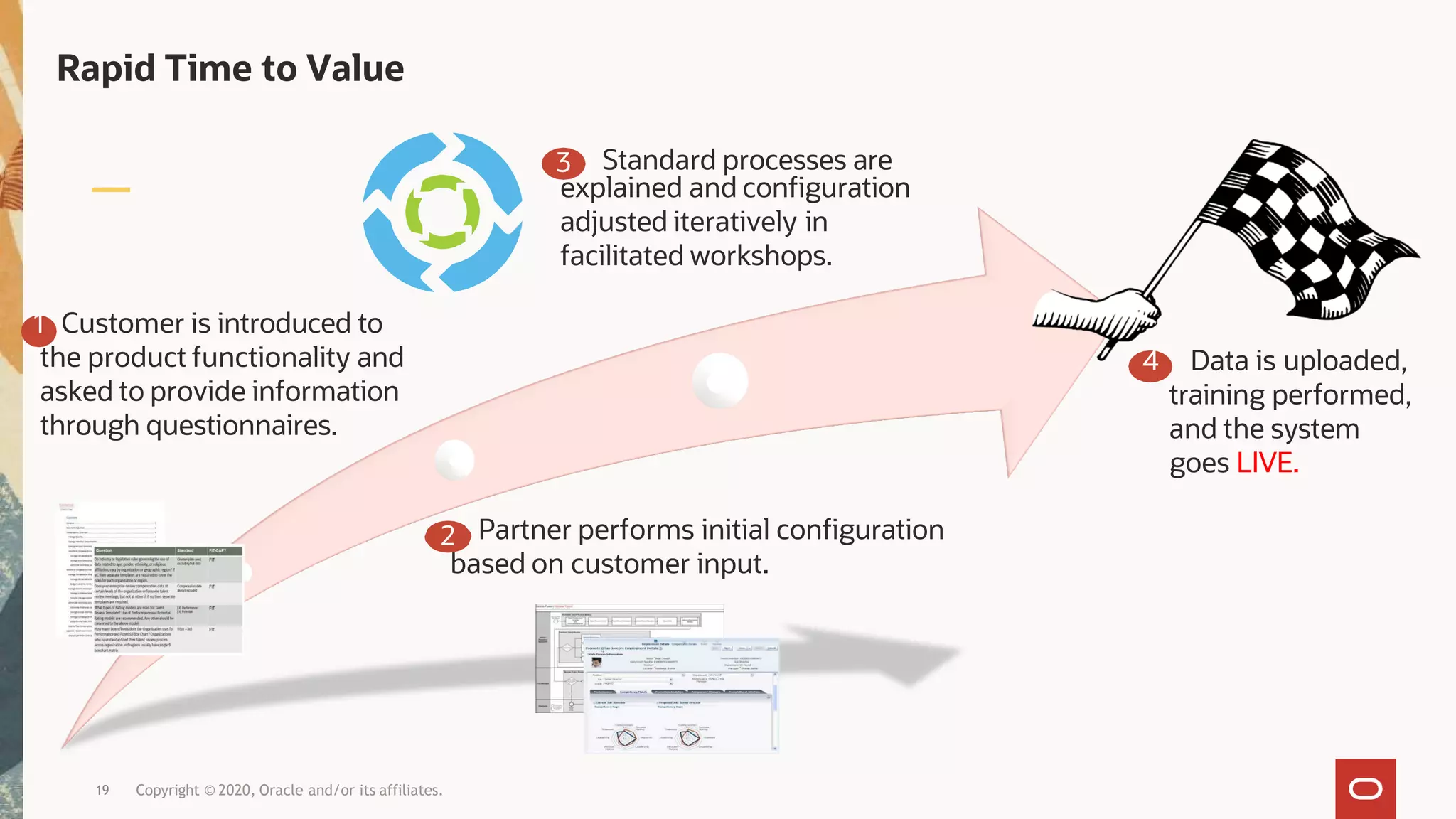 Rapid Time to Value
4 Data is uploaded,
training performed,
and the system
goes LIVE.
1 Customer is introduced to
the product functionality and
asked to provide information
through questionnaires.
Partner performs initial configuration
based on customer input.
2
Standard processes are
explained and configuration
adjusted iteratively in
facilitated workshops.
3
Copyright © 2020, Oracle and/or its affiliates.
19
 