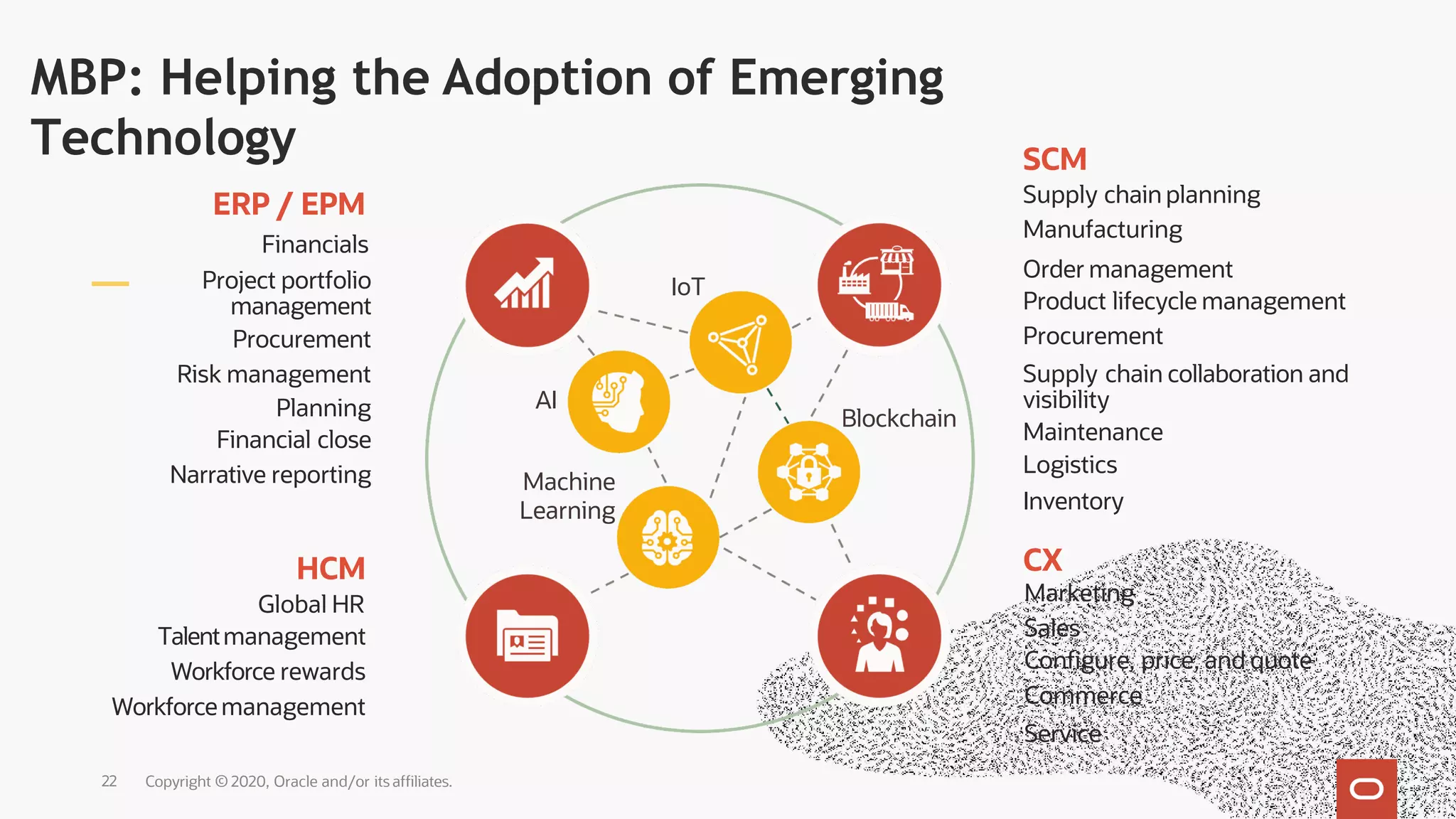 IoT
22 Copyright © 2020, Oracle and/or its affiliates.
Blockchain
Machine
Learning
AI
ERP / EPM
Financials
Project portfolio
management
Procurement
Risk management
Planning
Financial close
Narrative reporting
HCM
Global HR
Talentmanagement
Workforce rewards
Workforcemanagement
SCM
Supply chain planning
Manufacturing
Order management
Product lifecycle management
Procurement
Supply chain collaboration and
visibility
Maintenance
Logistics
Inventory
CX
Marketing
Sales
Configure, price, and quote
Commerce
Service
MBP: Helping the Adoption of Emerging
Technology
 