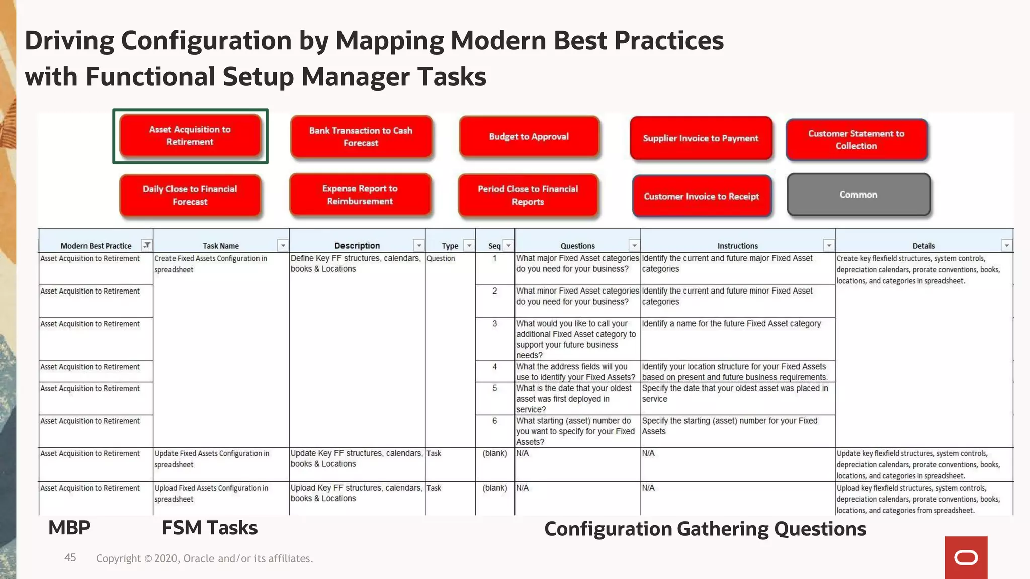 Driving Configuration by Mapping Modern Best Practices
with Functional Setup Manager Tasks
45 Copyright © 2020, Oracle and/or its affiliates.
MBP FSM Tasks Configuration Gathering Questions
 