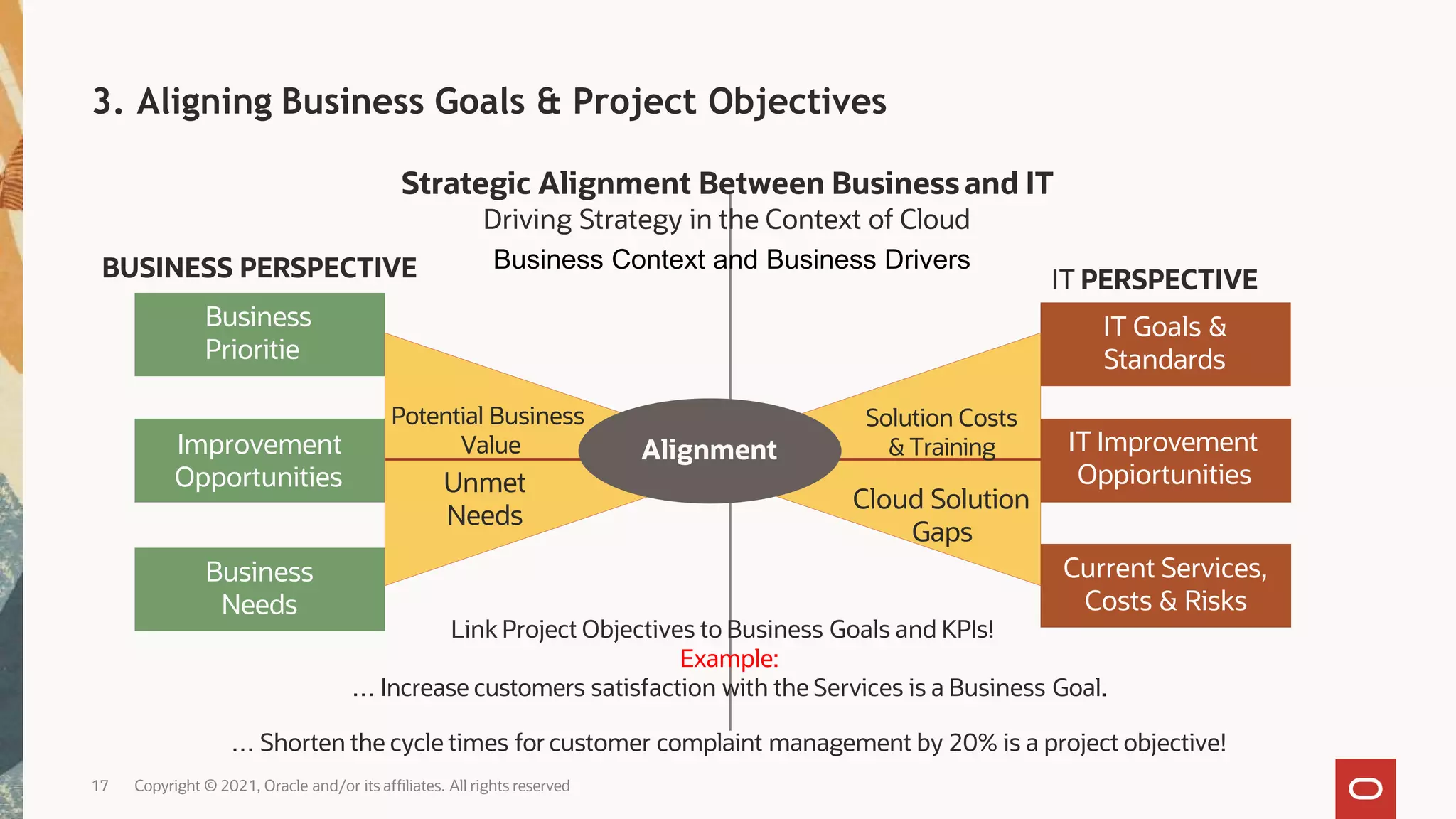 3. Aligning Business Goals & Project Objectives
Strategic Alignment Between Business and IT
Driving Strategy in the Context of Cloud
Business
Prioritie
s
Improvement
Opportunities
Business
Needs
IT Goals &
Standards
IT Improvement
Oppiortunities
Current Services,
Costs & Risks
Alignment
BUSINESS PERSPECTIVE IT PERSPECTIVE
Solution Costs
& Training
Unmet
Needs
Cloud Solution
Gaps
Potential Business
Value
Link Project Objectives to Business Goals and KPIs!
Example:
… Increase customers satisfaction with the Services is a Business Goal.
… Shorten the cycle times for customer complaint management by 20% is a project objective!
17 Copyright © 2021, Oracle and/or its affiliates. All rights reserved
Business Context and Business Drivers
 