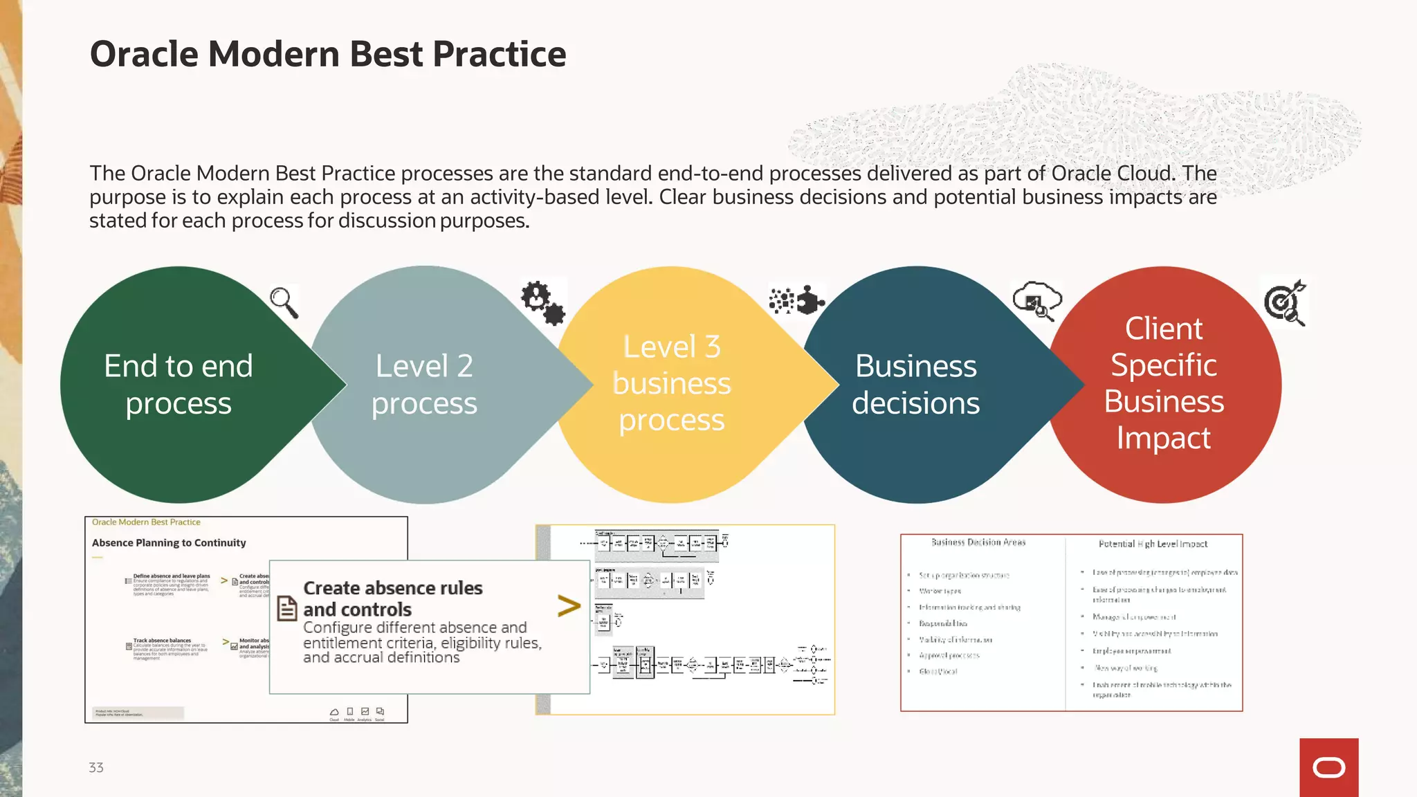 Oracle Modern Best Practice
33
Client
Specific
Business
Impact
Business
decisions
Level 3
business
process
Level 2
process
End to end
process
The Oracle Modern Best Practice processes are the standard end-to-end processes delivered as part of Oracle Cloud. The
purpose is to explain each process at an activity-based level. Clear business decisions and potential business impacts are
stated for each process for discussion purposes.
 