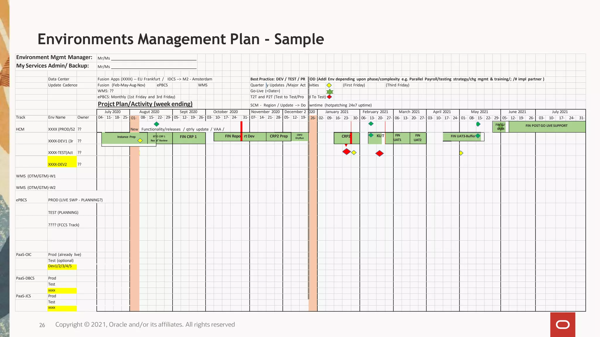 Environments Management Plan - Sample
l
T
Environment Mgmt Manager: Mr/Ms
My Services Admin/ Backup: Mr/Ms
Data Center Fusion Apps (XXXX) -- EU Frankfurt / IDCS --> M2 - Amsterdam Best Practice: DEV / TEST / PR OD (Addl Env depending upon phase/complexity e.g. Parallel Payroll/testing strategy/chg mgmt & training/; /# impl partner )
Update Cadence Fusion (Feb-May-Aug-Nov) ePBCS WMS Quarter y Updates /Major Act ivities (First Friday) (Third Friday)
WMS: ?? Go-Live (<Date>)
ePBCS: Monthly (1st Friday and 3rd Friday) T2T and P2T (Test to Test/Pro d To Test)
ProjctPlan/Activity (week ending) SCM - Region / Update --> Do wntime (hotpatching 24x7 uptime)
July 2020 Augut 2020 Sept 2020 October 2020 November 2020 December 2 020 January 2021 February 2021 March 2021 April 2021 May 2021 June 2021 July 2021
Track Env Name Owner 04- 11- 18- 25- 01-
New
08- 15- 22- 29- 05- 12- 19- 26- 03- 10- 17- 24- 31- 07- 14- 21- 28- 05- 12- 19- 26- 02- 09- 16- 23- 30- 06- 13- 20- 27- 06- 13- 20- 27- 03- 10- 17- 24- 01- 08- 15- 22- 29- 05- 12- 19- 26- 03- 10- 17- 24- 31-
HCM XXXX (PROD/S2 ?? Functionality/releases / qtrly update / VAA /
FIN CU
OVER
FIN POSTGO LIVESUPPORT
XXXX-DEV1 (3r ??
Instance Prep BT
Rea
O CRP 1
d" Review
FIN CRP 1 FIN Repo rt Dev CRP2 Prep CRP2
DryRun CRP2 KUT FIN
UAT1
FIN
UAT2
FIN UAT3-Buffer
XXXX-TEST(Act ??
XXXX-DEV2 ??
WMS (OTM/GTM)-W1
WMS (OTM/GTM)-W2
ePBCS PROD (LIVE SWP - PLANNING?)
TEST (PLANNING)
???? (FCCS Track)
PaaS-OIC Prod (already live)
Test (optional)
Dev1/2/3/4/5
PaaS-DBCS Prod
Test
xxxx
PaaS-JCS Prod
Test
xxxx
26 Copyright © 2021, Oracle and/or its affiliates. All rights reserved
 