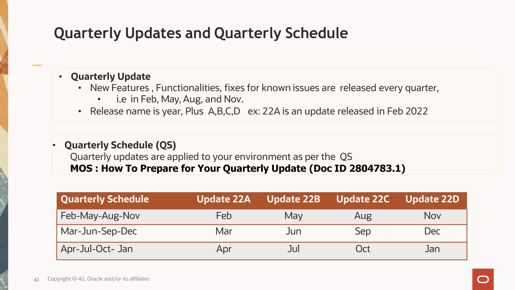 Quarterly Updates and Quarterly Schedule
• Quarterly Schedule (QS)
Quarterly updates are applied to your environment as per the QS
MOS : How To Prepare for Your Quarterly Update (Doc ID 2804783.1)
Quarterly Schedule Update 22A Update 22B Update 22C Update 22D
Feb-May-Aug-Nov Feb May Aug Nov
Mar-Jun-Sep-Dec Mar Jun Sep Dec
Apr-Jul-Oct- Jan Apr Jul Oct Jan
• Quarterly Update
• New Features , Functionalities, fixes for known issues are released every quarter,
• i.e in Feb, May, Aug, and Nov.
• Release name is year, Plus A,B,C,D ex: 22A is an update released in Feb 2022
42 Copyright © 42, Oracle and/or its affiliates
 