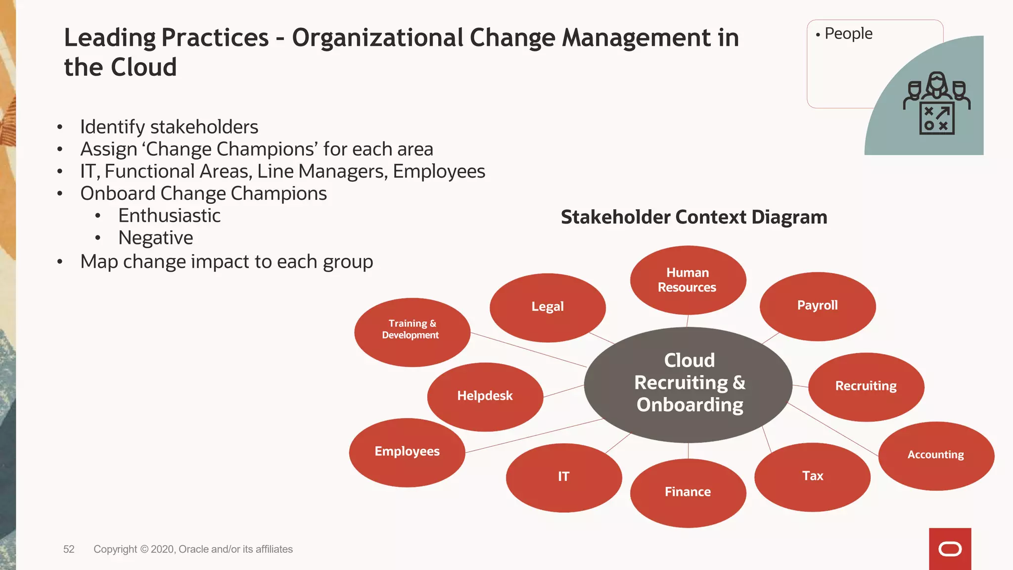 Leading Practices – Organizational Change Management in
the Cloud
• Identify stakeholders
• Assign ‘Change Champions’ for each area
• IT, Functional Areas, Line Managers, Employees
• Onboard Change Champions
• Enthusiastic
• Negative
• Map change impact to each group
Cloud
Recruiting &
Onboarding
Payroll
Human
Resources
Recruiting
Tax
Finance
IT
Helpdesk
Legal
Stakeholder Context Diagram
Training &
Development
Employees Accounting
• People
52 Copyright © 2020, Oracle and/or its affiliates
 