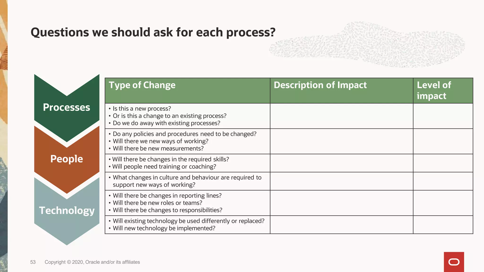 Questions we should ask for each process?
Type of Change Description of Impact Level of
impact
• Is this a new process?
• Or is this a change to an existing process?
• Do we do away with existing processes?
• Do any policies and procedures need to be changed?
• Will there we new ways of working?
• Will there be new measurements?
• Will there be changes in the required skills?
• Will people need training or coaching?
• What changes in culture and behaviour are required to
support new ways of working?
• Will there be changes in reporting lines?
• Will there be new roles or teams?
• Will there be changes to responsibilities?
• Will existing technology be used differently or replaced?
• Will new technology be implemented?
Processes
People
Technology
53 Copyright © 2020, Oracle and/or its affiliates
 