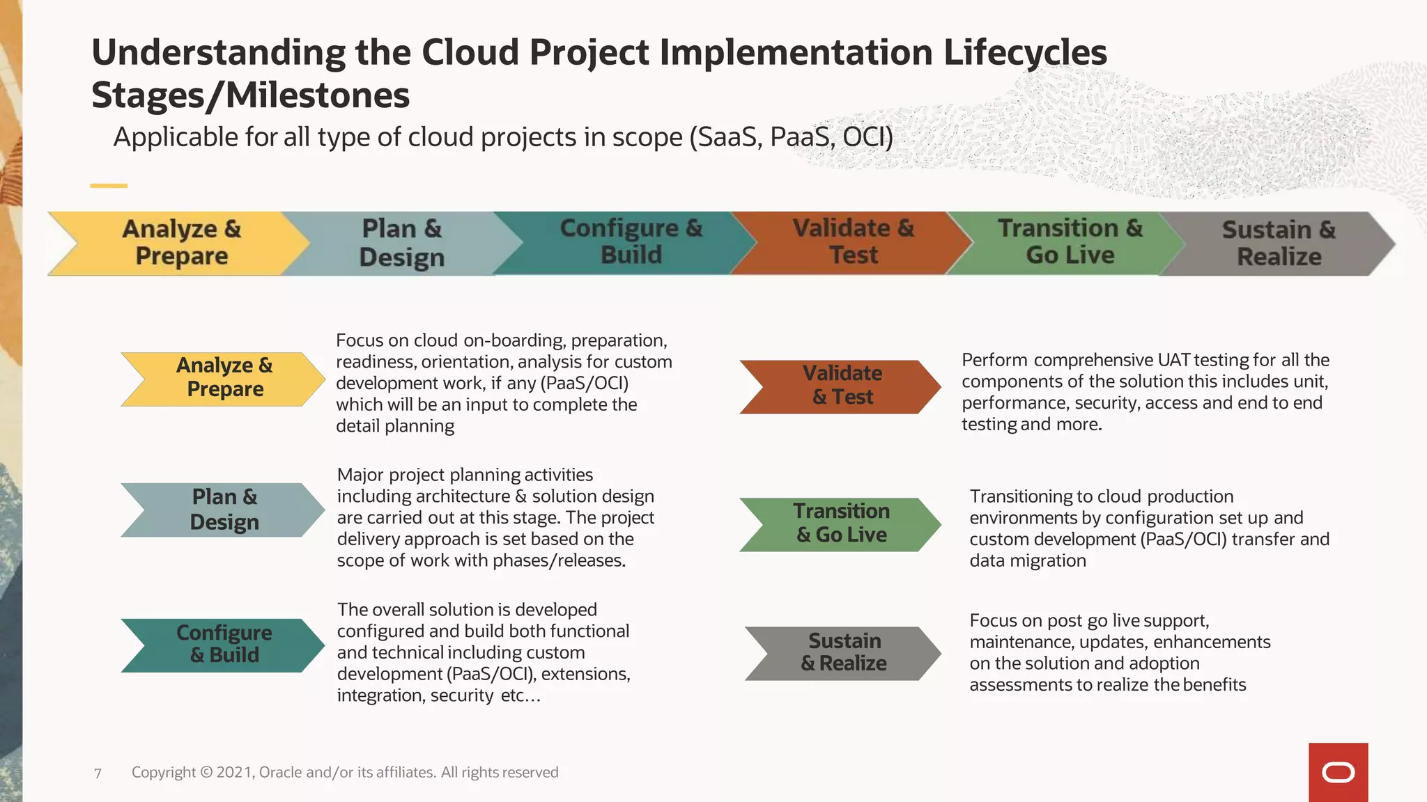 Understanding the Cloud Project Implementation Lifecycles
Stages/Milestones
Applicable for all type of cloud projects in scope (SaaS, PaaS, OCI)
Plan &
Design
Configure
& Build
Validate
& Test
Transition
& Go Live
Sustain
& Realize
Analyze &
Prepare
Focus on cloud on-boarding, preparation,
readiness, orientation, analysis for custom
development work, if any (PaaS/OCI)
which will be an input to complete the
detail planning
Major project planning activities
including architecture & solution design
are carried out at this stage. The project
delivery approach is set based on the
scope of work with phases/releases.
The overall solution is developed
configured and build both functional
and technical including custom
development (PaaS/OCI), extensions,
integration, security etc…
Perform comprehensive UATtesting for all the
components of the solution this includes unit,
performance, security, access and end to end
testing and more.
Transitioning to cloud production
environments by configuration set up and
custom development (PaaS/OCI) transfer and
data migration
Focus on post go live support,
maintenance, updates, enhancements
on the solution and adoption
assessments to realize the benefits
Copyright © 2021, Oracle and/or its affiliates. All rights reserved
7
 