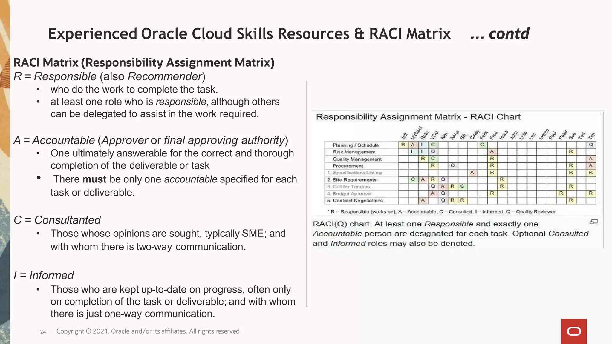 Experienced Oracle Cloud Skills Resources & RACI Matrix … contd
RACI Matrix (Responsibility Assignment Matrix)
R = Responsible (also Recommender)
• who do the work to complete the task.
• at least one role who is responsible, although others
can be delegated to assist in the work required.
A = Accountable (Approver or final approving authority)
• One ultimately answerable for the correct and thorough
completion of the deliverable or task
• There must be only one accountable specified for each
task or deliverable.
C = Consultanted
• Those whose opinions are sought, typically SME; and
with whom there is two-way communication.
I = Informed
• Those who are kept up-to-date on progress, often only
on completion of the task or deliverable; and with whom
there is just one-way communication.
Copyright © 2021, Oracle and/or its affiliates. All rights reserved
24
 