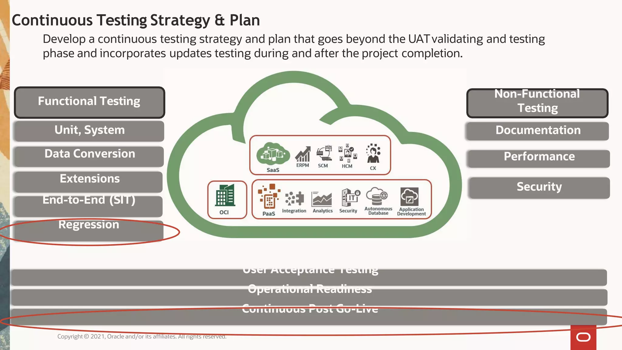Copyright © 2021, Oracle and/or its affiliates. All rights reserved.
Continuous Testing Strategy & Plan
Develop a continuous testing strategy and plan that goes beyond the UATvalidating and testing
phase and incorporates updates testing during and after the project completion.
Functional Testing
Unit, System
Data Conversion
Extensions
End-to-End (SIT)
Regression
Non-Functional
Testing
Documentation
Performance
Security
User Acceptance Testing
Operational Readiness
Continuous Post Go-Live
 