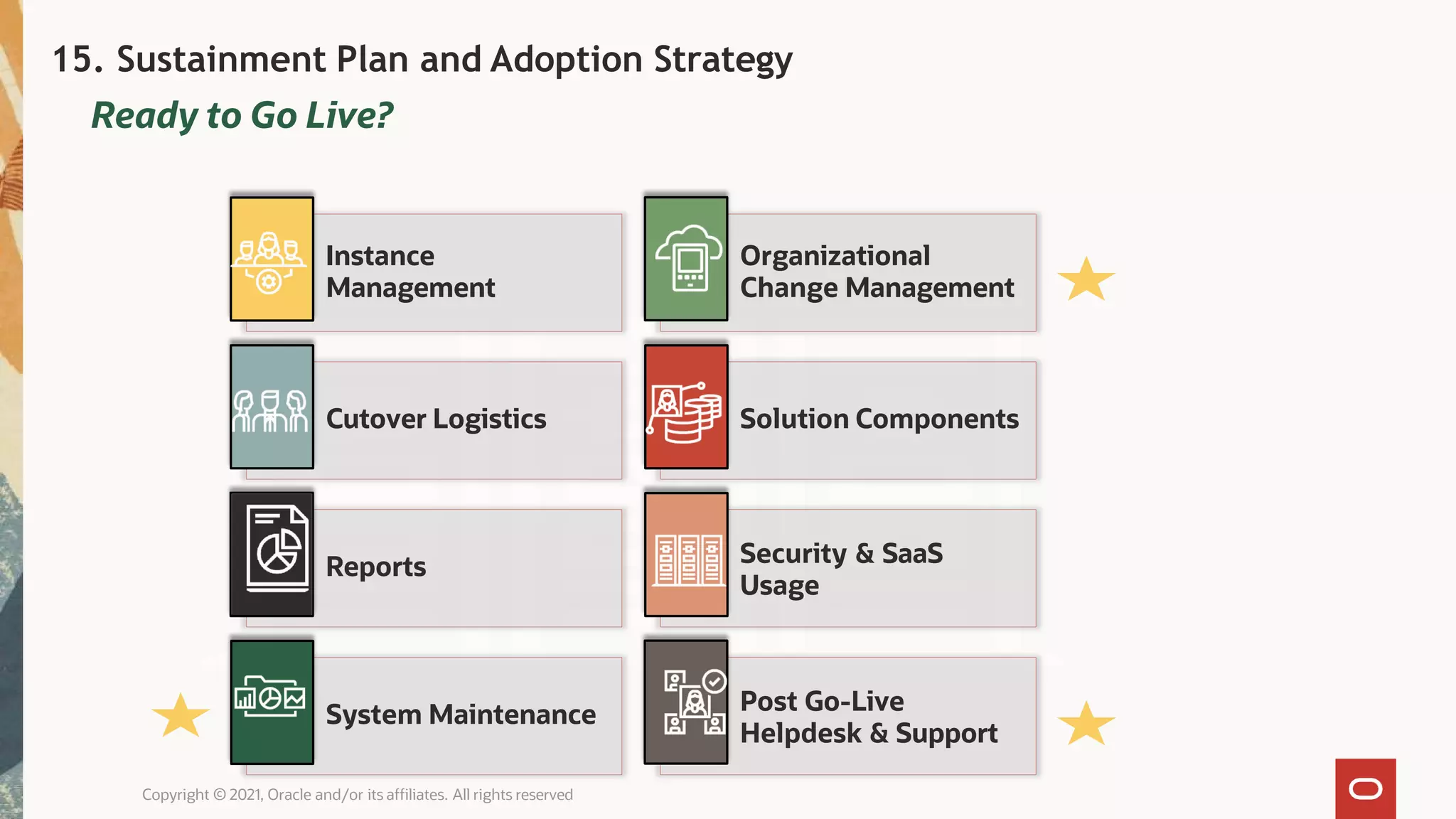 15. Sustainment Plan and Adoption Strategy
Ready to Go Live?
Instance
Management
Organizational
Change Management
Cutover Logistics Solution Components
Reports Security & SaaS
Usage
System Maintenance Post Go-Live
Helpdesk & Support
Copyright © 2021, Oracle and/or its affiliates. All rights reserved
 