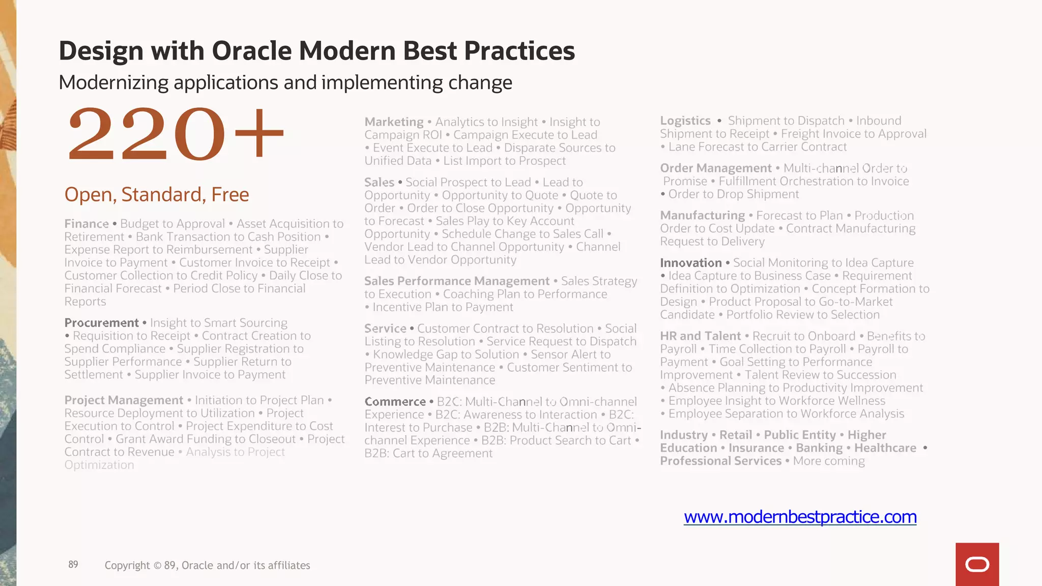 Modernizing applications and implementing change
Design with Oracle Modern Best Practices
www.modernbestpractice.com
220+
Open, Standard, Free
89 Copyright © 89, Oracle and/or its affiliates
 