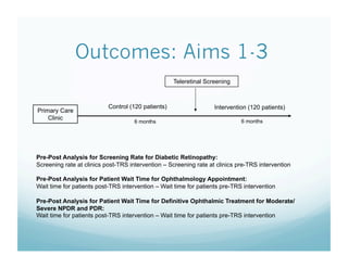 Outcomes: Aims 1-3
Control (120 patients) Intervention (120 patients)
Teleretinal Screening
6 months 6 months
Pre-Post Analysis for Screening Rate for Diabetic Retinopathy:
Screening rate at clinics post-TRS intervention – Screening rate at clinics pre-TRS intervention
Pre-Post Analysis for Patient Wait Time for Ophthalmology Appointment:
Wait time for patients post-TRS intervention – Wait time for patients pre-TRS intervention
Pre-Post Analysis for Patient Wait Time for Definitive Ophthalmic Treatment for Moderate/
Severe NPDR and PDR:
Wait time for patients post-TRS intervention – Wait time for patients pre-TRS intervention
Primary Care
Clinic
 