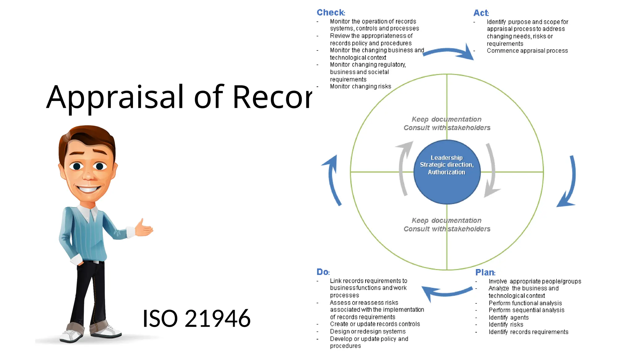 Appraisal of Record
ISO 21946
 