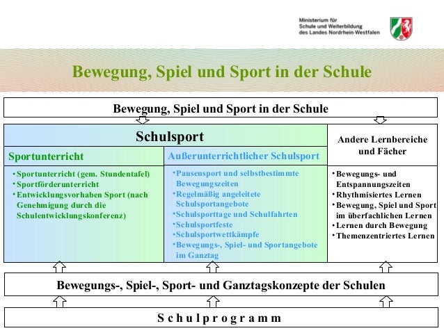 Implementation der Rahmenvorgaben für den Schulsport in Nordrhein-Wes…