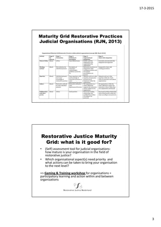 17-3-2015
3
Maturity Grid Restorative Practices
Judicial Organisations (RJN, 2013)
Restorative Justice Maturity
Grid: what is it good for?
• (Self) assessment tool for judicial organisations:
how mature is your organisation in the field of
restorative justice?
• Which organisational aspect(s) need priority and
what actions can be taken to bring your organisation
to the next level?
=> Gaming & Training workshop for organisations =
participatory learning and action within and between
organizations
 