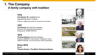 www.kaeser.com / Page 13
The Company
A family company with tradition
1919
Carl Kaeser Sr. establishes an
engineering shop in Coburg
Products: replacement parts for machines and vehicles
1937
Carl Kaeser Jr. joins the company
Products: first reciprocating compressors
Development: SIGMA PROFILE
1979
Thomas Kaeser joins the company
Products: MOBILAIR, rotary blowers, refrigeration dryers,
SIGMA CONTROL, dry-running rotary screw compressors
Since 2010
Board:
Thomas Kaeser, Tina-Maria Vlantoussi-Kaeser
 