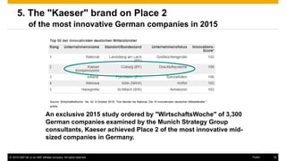 www.kaeser.com / Page 18
An exclusive 2015 study ordered by "WirtschaftsWoche" of 3,300
German companies examined by the Munich Strategy Group
consultants, Kaeser achieved Place 2 of the most innovative mid-sized
companies in Germany.
5. The "Kaeser" brand on Place 2
of the most innovative German companies in 2015
Source: WirtschaftsWoche No. 42 9 October 2015, "Von Bender bis Rational. Die 15 innovativsten deutschen Mittelständler“
article.
 