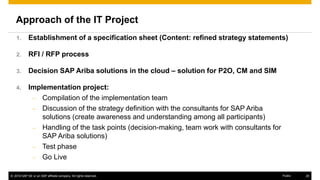 www.kaeser.com / Page 20
Approach of the IT Project
1. Establishment of a specification sheet (Content: refined strategy statements)
2. RFI / RFP process
3. Decision SAP Ariba solutions in the cloud – solution for P2O, CM and SIM
4. Implementation project:
 Compilation of the implementation team
 Discussion of the strategy definition with the consultants for SAP Ariba
solutions (create awareness and understanding among all participants)
 Handling of the task points (decision-making, team work with consultants for
SAP Ariba solutions)
 Test phase
 Go Live
 