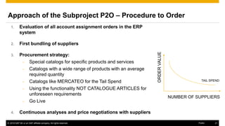 www.kaeser.com / Page 21
Approach of the Subproject P2O – Procedure to Order
1. Evaluation of all account assignment orders in the ERP
system
2. First bundling of suppliers
3. Procurement strategy:
 Special catalogs for specific products and services
 Catalogs with a wide range of products with an
average required quantity
 Catalogs like MERCATEO for the Tail Spend
 Using the functionality NOT CATALOGUE ARTICLES
for unforeseen requirements
 Go Live
4. Continuous analyses and price negotiations with suppliers
TAIL SPEND
NUMBER OF SUPPLIER
ORDERVALUE
 