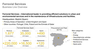 5Public
Facing the challenge: The merge of Ferroser and Cespa (2013–2015)
Headquarters in Madrid
Spend cycle under control by using a
sourcing suite:
 Supplier portal
 Electronic sourcing and negotiation
 Free creation of items (41,000 items)
 Contract management
 Supplier quality
 Intensive use of catalog
 Analytics dashboard
 Traditional invoice accounting
Headquarters in Barcelona
Traditional view of procurement management
using common tools:
 Use of e-mail for purchase requisitions
 Traditional negotiation based on Microsoft Excel files
 Intensive use of materials management (MM) in SAP
solutions for purchase order (PO) activity and
procurement traceability
 Centralization of new items (2,068 items)
 Vendor invoice management (VIM) system
 