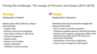 6Public
SAP Ariba solution implementation. System map
SAP Ariba sourcing solutions
SAP Ariba
solutions
FI
payment
VIM
Accountancy
Paper/
Digital
Invoice
OCR
Invoice
scanning
Homologation
Process
Purchase
requisition
Negotiation ContractPO
Procurement
& Fleet Dept.
Business
Unit/
Admin.
Goods
receipt
Invoicing Payment
MM PO
Supplier
MM Goods
Receipt
SAP Ariba
solutions
Sourcing Award
Invoice
approval
SAP Ariba
solutions
Awarding
WF
Payment
acceptance WF
SAP Ariba solutions SAP solutions OTHERS
MM
Purchase
Requisition
PO
authoriza-
tion WF
 