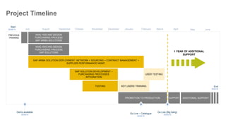 8Public
Results, lessons learned, and best practices
Results
Main figures:
 1 year fully operating (Go live – March 2015)
 20 buyers | >560 team members | >12,000 suppliers
 Over €209 million negotiated in >1,321 negotiation events
Lessons learned and best practices
 Good idea! – cut off of previous sourcing suite from day zero
 Despite being on-demand, considerable amount of customization required to meet the needs (still in progress)
 Too large initial upload of pre-homologated suppliers
 Time, time, and more time to prepare the awarding and approval structure for team members working with SAP
and SAP Ariba solutions
 Time, time, and more time to map the materials to design catalogs
 