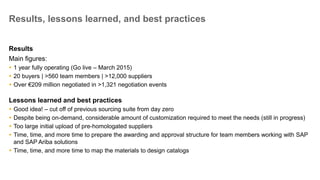 9Public
Thank you
Contact information:
Carlos R. Canosa
Special Projects Manager
Procurement and Fleet
Quintanavides 21, Edif. 5
+34 915 862 648
crcanosa@ferrovial.com
 