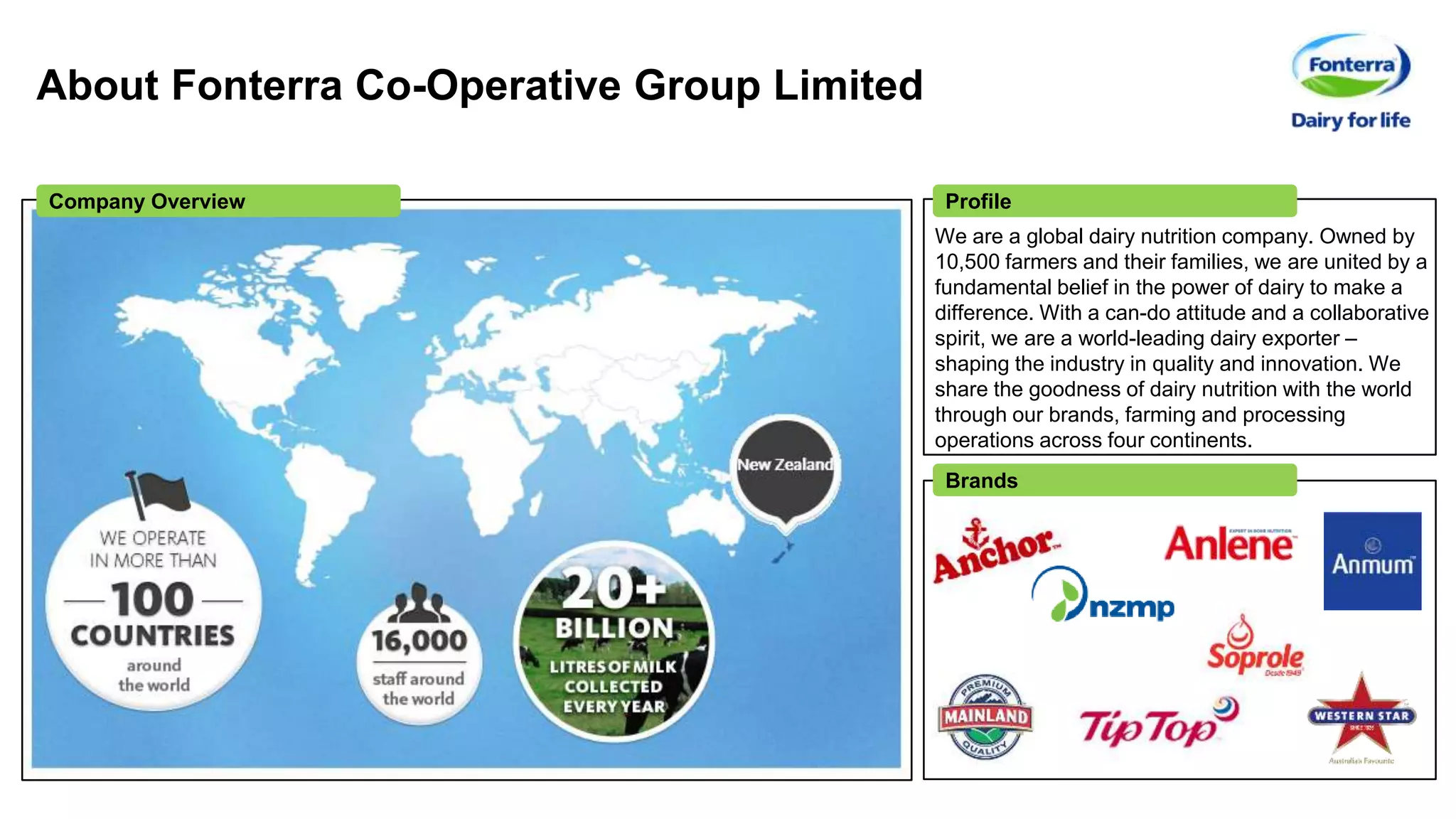 We are a global dairy nutrition company. Owned by
10,500 farmers and their families, we are united by a
fundamental belief in the power of dairy to make a
difference. With a can-do attitude and a collaborative
spirit, we are a world-leading dairy exporter –
shaping the industry in quality and innovation. We
share the goodness of dairy nutrition with the world
through our brands, farming and processing
operations across four continents.
About Fonterra Co-Operative Group Limited
Profile
Brands
Company Overview
 
