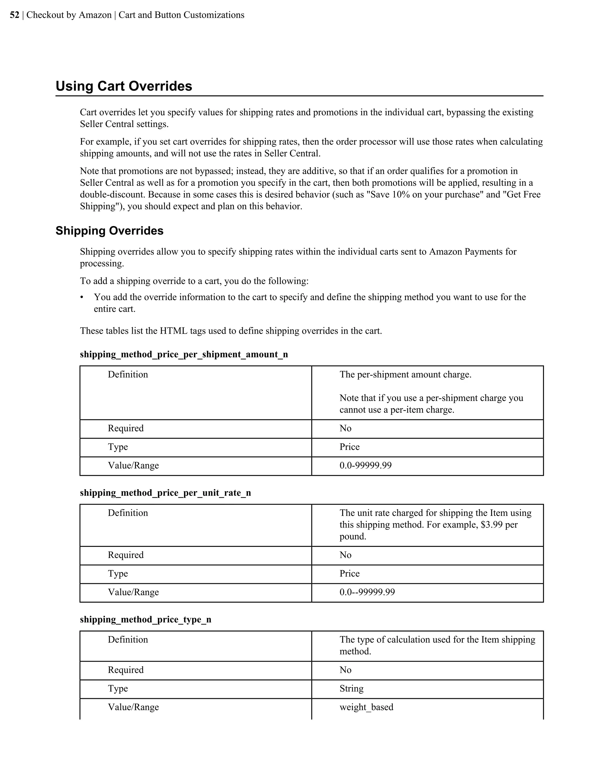 52 | Checkout by Amazon | Cart and Button Customizations




          Using Cart Overrides
                Cart overrides let you specify values for shipping rates and promotions in the individual cart, bypassing the existing
                Seller Central settings.
                For example, if you set cart overrides for shipping rates, then the order processor will use those rates when calculating
                shipping amounts, and will not use the rates in Seller Central.
                Note that promotions are not bypassed; instead, they are additive, so that if an order qualifies for a promotion in
                Seller Central as well as for a promotion you specify in the cart, then both promotions will be applied, resulting in a
                double-discount. Because in some cases this is desired behavior (such as "Save 10% on your purchase" and "Get Free
                Shipping"), you should expect and plan on this behavior.

          Shipping Overrides
                Shipping overrides allow you to specify shipping rates within the individual carts sent to Amazon Payments for
                processing.
                To add a shipping override to a cart, you do the following:
                &bull;   You add the override information to the cart to specify and define the shipping method you want to use for the
                    entire cart.

                These tables list the HTML tags used to define shipping overrides in the cart.

                shipping_method_price_per_shipment_amount_n

                       Definition                                                  The per-shipment amount charge.

                                                                                   Note that if you use a per-shipment charge you
                                                                                   cannot use a per-item charge.
                       Required                                                    No
                       Type                                                        Price
                       Value/Range                                                 0.0-99999.99

                shipping_method_price_per_unit_rate_n

                       Definition                                                  The unit rate charged for shipping the Item using
                                                                                   this shipping method. For example, $3.99 per
                                                                                   pound.
                       Required                                                    No
                       Type                                                        Price
                       Value/Range                                                 0.0--99999.99

                shipping_method_price_type_n

                       Definition                                                  The type of calculation used for the Item shipping
                                                                                   method.
                       Required                                                    No
                       Type                                                        String
                       Value/Range                                                 weight_based
 