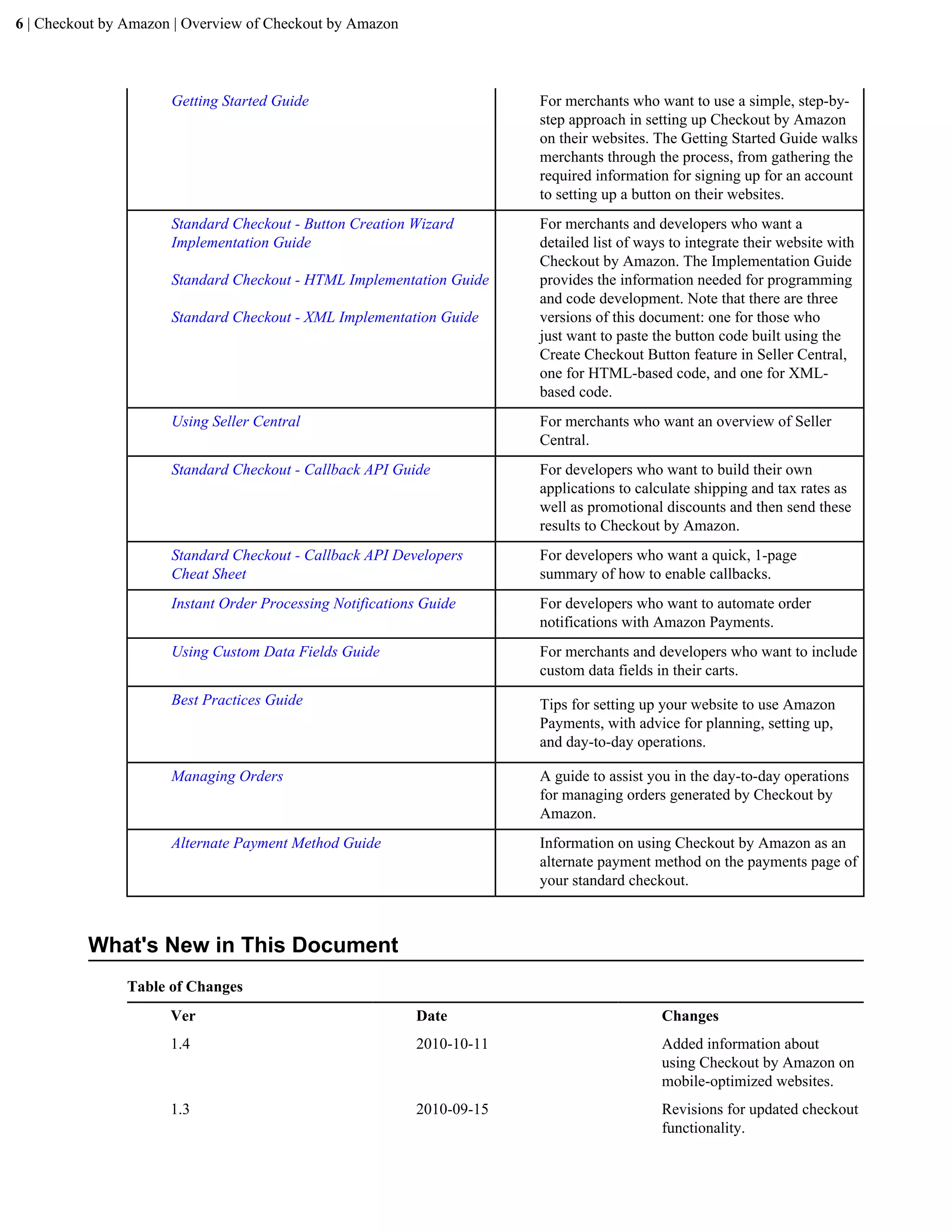 6 | Checkout by Amazon | Overview of Checkout by Amazon



                      Getting Started Guide                             For merchants who want to use a simple, step-by-
                                                                        step approach in setting up Checkout by Amazon
                                                                        on their websites. The Getting Started Guide walks
                                                                        merchants through the process, from gathering the
                                                                        required information for signing up for an account
                                                                        to setting up a button on their websites.
                      Standard Checkout - Button Creation Wizard        For merchants and developers who want a
                      Implementation Guide                              detailed list of ways to integrate their website with
                                                                        Checkout by Amazon. The Implementation Guide
                      Standard Checkout - HTML Implementation Guide     provides the information needed for programming
                                                                        and code development. Note that there are three
                      Standard Checkout - XML Implementation Guide      versions of this document: one for those who
                                                                        just want to paste the button code built using the
                                                                        Create Checkout Button feature in Seller Central,
                                                                        one for HTML-based code, and one for XML-
                                                                        based code.
                      Using Seller Central                              For merchants who want an overview of Seller
                                                                        Central.
                      Standard Checkout - Callback API Guide            For developers who want to build their own
                                                                        applications to calculate shipping and tax rates as
                                                                        well as promotional discounts and then send these
                                                                        results to Checkout by Amazon.
                      Standard Checkout - Callback API Developers       For developers who want a quick, 1-page
                      Cheat Sheet                                       summary of how to enable callbacks.
                      Instant Order Processing Notifications Guide      For developers who want to automate order
                                                                        notifications with Amazon Payments.
                      Using Custom Data Fields Guide                    For merchants and developers who want to include
                                                                        custom data fields in their carts.
                      Best Practices Guide                              Tips for setting up your website to use Amazon
                                                                        Payments, with advice for planning, setting up,
                                                                        and day-to-day operations.

                      Managing Orders                                   A guide to assist you in the day-to-day operations
                                                                        for managing orders generated by Checkout by
                                                                        Amazon.
                      Alternate Payment Method Guide                    Information on using Checkout by Amazon as an
                                                                        alternate payment method on the payments page of
                                                                        your standard checkout.



          What's New in This Document
                Table of Changes
                      Ver                                  Date                             Changes
                      1.4                                  2010-10-11                       Added information about
                                                                                            using Checkout by Amazon on
                                                                                            mobile-optimized websites.
                      1.3                                  2010-09-15                       Revisions for updated checkout
                                                                                            functionality.
 