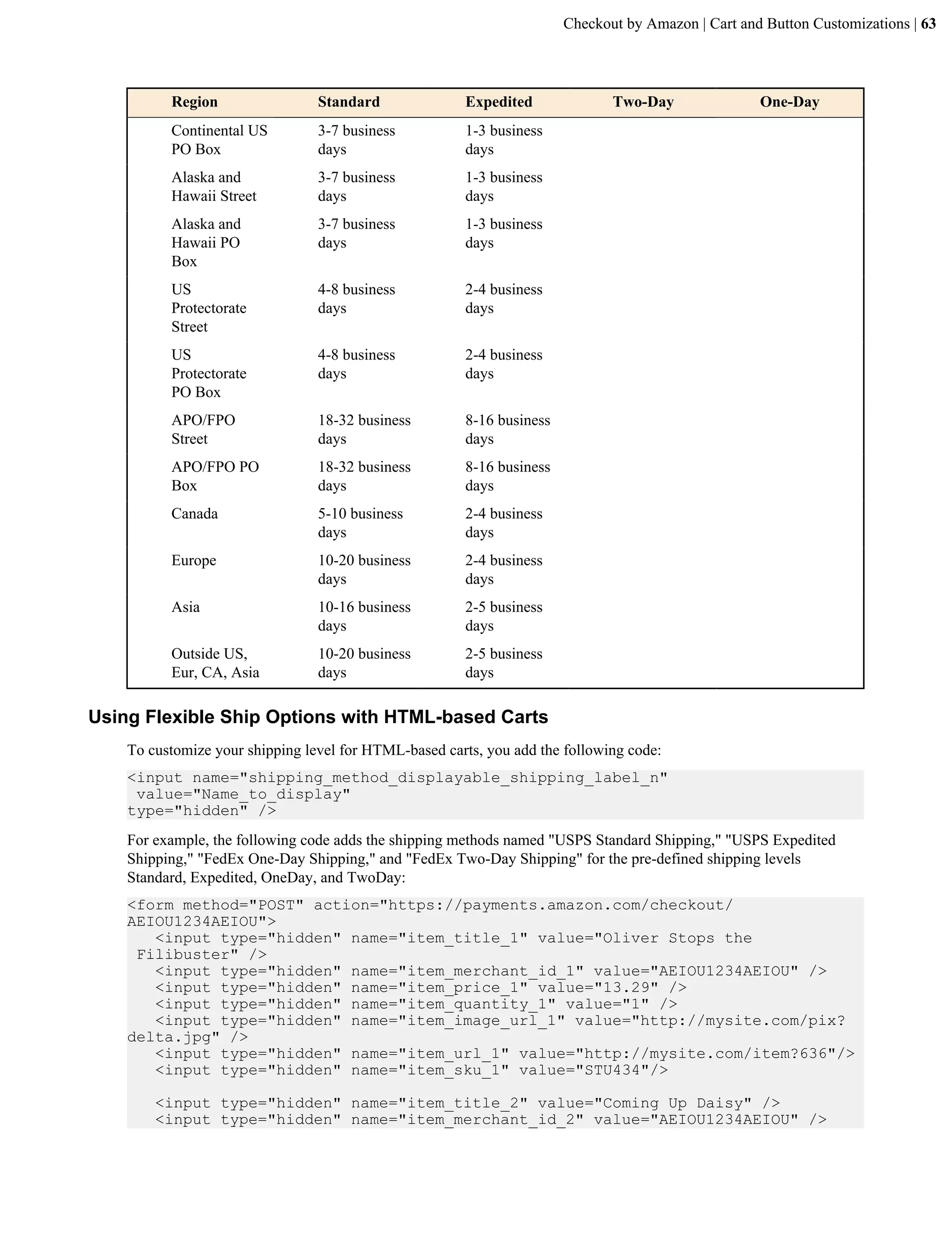 Checkout by Amazon | Cart and Button Customizations | 63




          Region                 Standard              Expedited              Two-Day               One-Day
          Continental US         3-7 business          1-3 business
          PO Box                 days                  days
          Alaska and             3-7 business          1-3 business
          Hawaii Street          days                  days
          Alaska and             3-7 business          1-3 business
          Hawaii PO              days                  days
          Box
          US                     4-8 business          2-4 business
          Protectorate           days                  days
          Street
          US                     4-8 business          2-4 business
          Protectorate           days                  days
          PO Box
          APO/FPO                18-32 business        8-16 business
          Street                 days                  days
          APO/FPO PO             18-32 business        8-16 business
          Box                    days                  days
          Canada                 5-10 business         2-4 business
                                 days                  days
          Europe                 10-20 business        2-4 business
                                 days                  days
          Asia                   10-16 business        2-5 business
                                 days                  days
          Outside US,            10-20 business        2-5 business
          Eur, CA, Asia          days                  days

Using Flexible Ship Options with HTML-based Carts
    To customize your shipping level for HTML-based carts, you add the following code:
    <input name="shipping_method_displayable_shipping_label_n"
     value="Name_to_display"
    type="hidden" />
    For example, the following code adds the shipping methods named "USPS Standard Shipping," "USPS Expedited
    Shipping," "FedEx One-Day Shipping," and "FedEx Two-Day Shipping" for the pre-defined shipping levels
    Standard, Expedited, OneDay, and TwoDay:
    <form method="POST" action="https://payments.amazon.com/checkout/
    AEIOU1234AEIOU">
       <input type="hidden" name="item_title_1" value="Oliver Stops the
     Filibuster" />
       <input type="hidden" name="item_merchant_id_1" value="AEIOU1234AEIOU" />
       <input type="hidden" name="item_price_1" value="13.29" />
       <input type="hidden" name="item_quantity_1" value="1" />
       <input type="hidden" name="item_image_url_1" value="http://mysite.com/pix?
    delta.jpg" />
       <input type="hidden" name="item_url_1" value="http://mysite.com/item?636"/>
       <input type="hidden" name="item_sku_1" value="STU434"/>

        <input type="hidden" name="item_title_2" value="Coming Up Daisy" />
        <input type="hidden" name="item_merchant_id_2" value="AEIOU1234AEIOU" />
 
