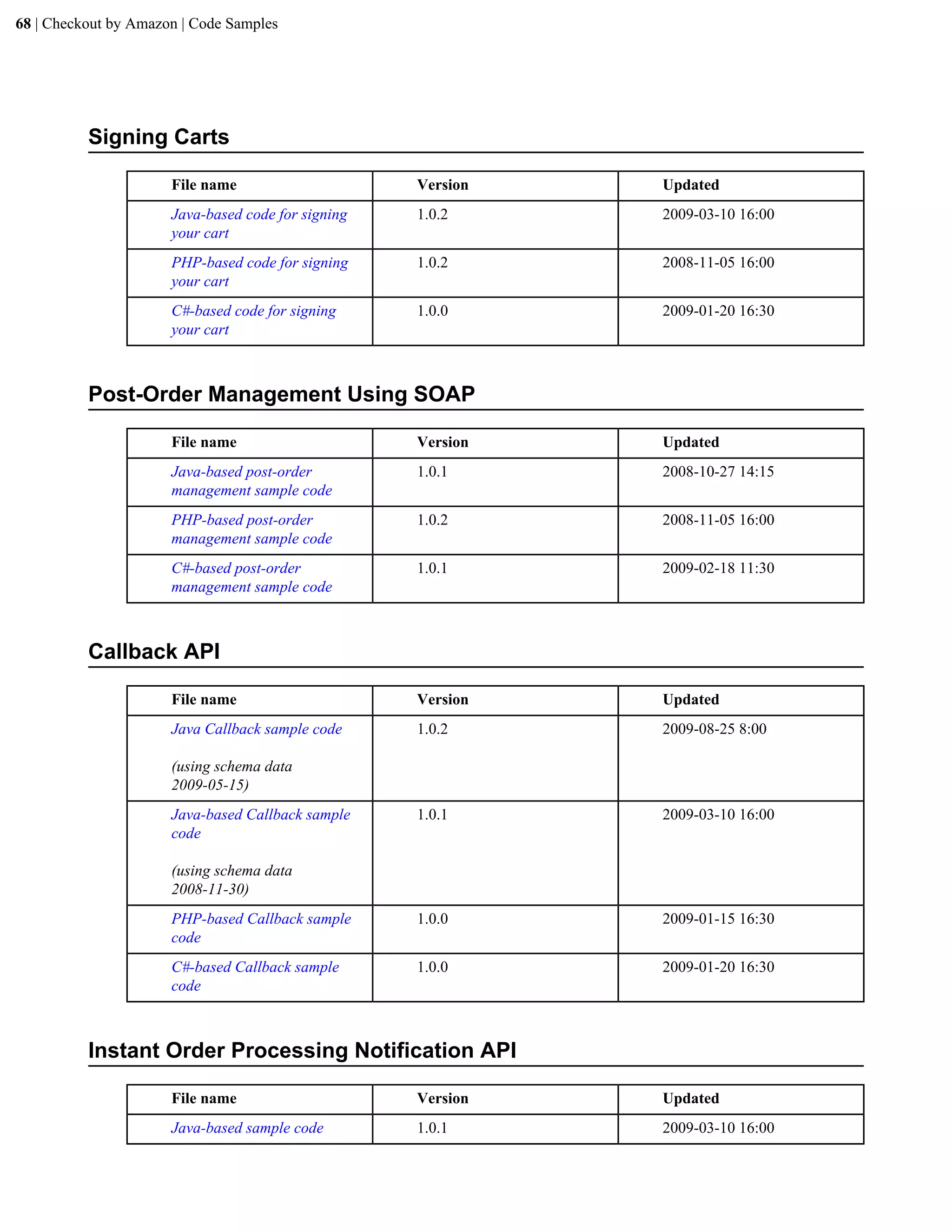 68 | Checkout by Amazon | Code Samples




          Signing Carts

                      File name                     Version   Updated
                      Java-based code for signing   1.0.2     2009-03-10 16:00
                      your cart
                      PHP-based code for signing    1.0.2     2008-11-05 16:00
                      your cart
                      C#-based code for signing     1.0.0     2009-01-20 16:30
                      your cart



          Post-Order Management Using SOAP

                      File name                     Version   Updated
                      Java-based post-order         1.0.1     2008-10-27 14:15
                      management sample code
                      PHP-based post-order          1.0.2     2008-11-05 16:00
                      management sample code
                      C#-based post-order           1.0.1     2009-02-18 11:30
                      management sample code



          Callback API

                      File name                     Version   Updated
                      Java Callback sample code     1.0.2     2009-08-25 8:00

                      (using schema data
                      2009-05-15)
                      Java-based Callback sample    1.0.1     2009-03-10 16:00
                      code

                      (using schema data
                      2008-11-30)
                      PHP-based Callback sample     1.0.0     2009-01-15 16:30
                      code
                      C#-based Callback sample      1.0.0     2009-01-20 16:30
                      code



          Instant Order Processing Notification API

                      File name                     Version   Updated
                      Java-based sample code        1.0.1     2009-03-10 16:00
 