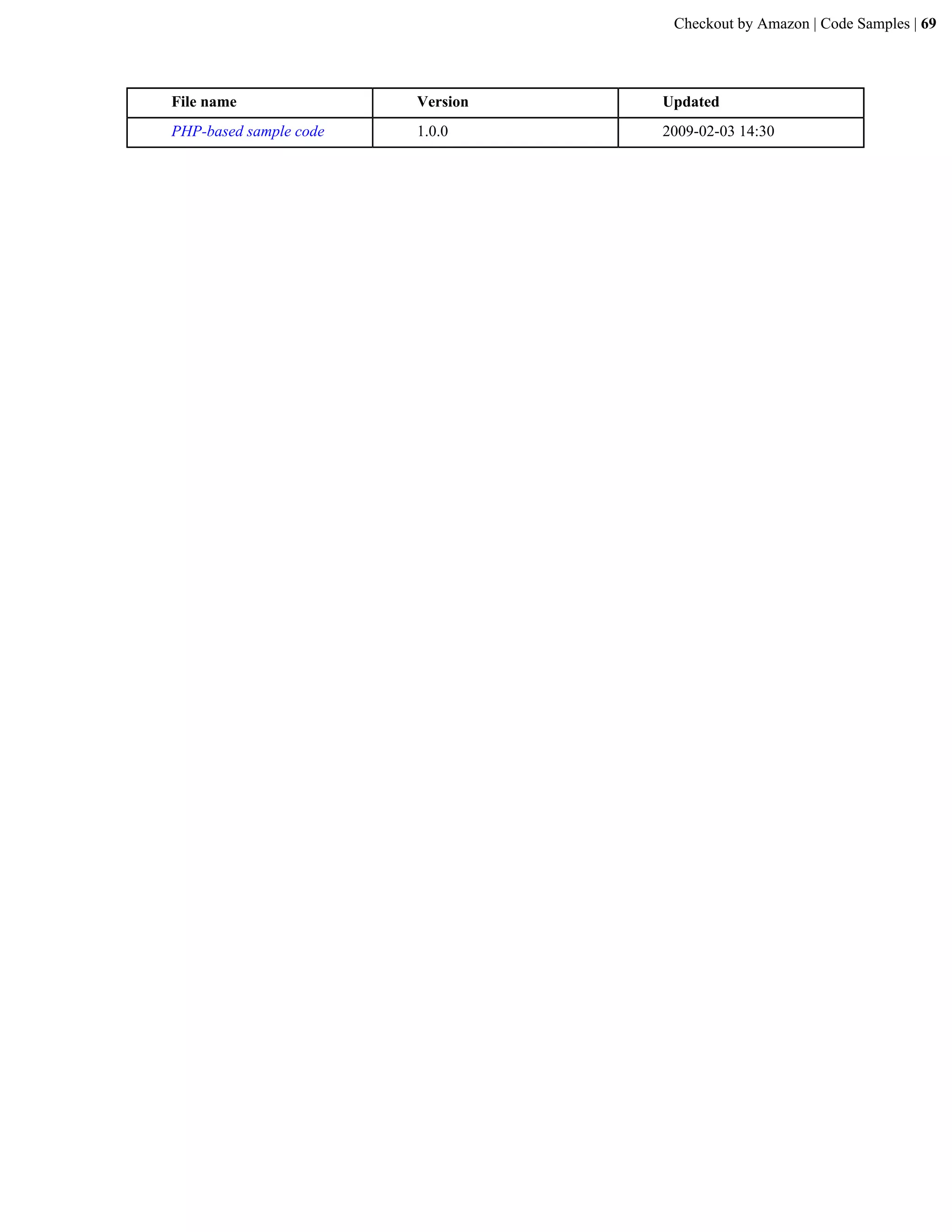 Checkout by Amazon | Code Samples | 69




File name               Version   Updated
PHP-based sample code   1.0.0     2009-02-03 14:30
 
