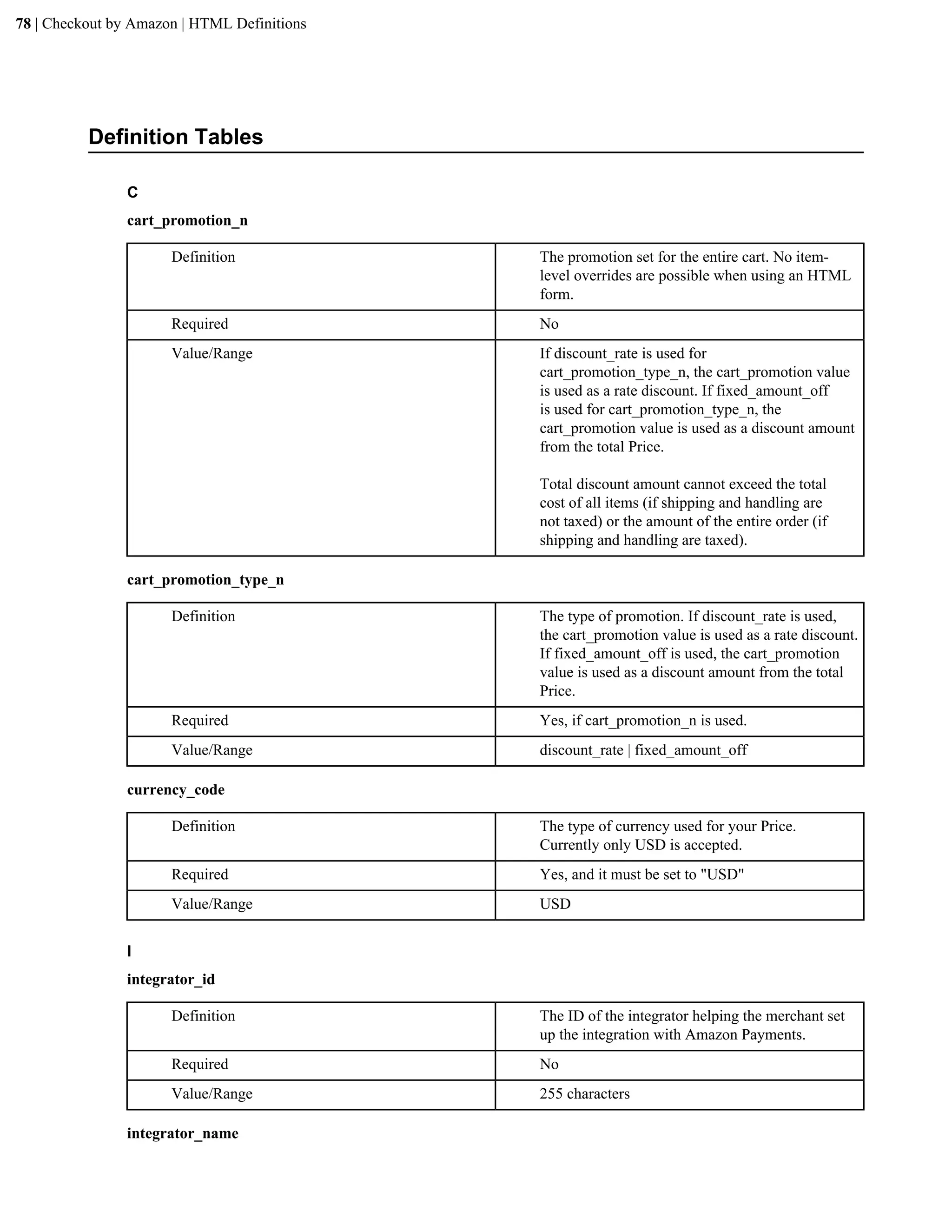 78 | Checkout by Amazon | HTML Definitions




          Definition Tables

                C
                cart_promotion_n

                      Definition             The promotion set for the entire cart. No item-
                                             level overrides are possible when using an HTML
                                             form.
                      Required               No
                      Value/Range            If discount_rate is used for
                                             cart_promotion_type_n, the cart_promotion value
                                             is used as a rate discount. If fixed_amount_off
                                             is used for cart_promotion_type_n, the
                                             cart_promotion value is used as a discount amount
                                             from the total Price.

                                             Total discount amount cannot exceed the total
                                             cost of all items (if shipping and handling are
                                             not taxed) or the amount of the entire order (if
                                             shipping and handling are taxed).

                cart_promotion_type_n

                      Definition             The type of promotion. If discount_rate is used,
                                             the cart_promotion value is used as a rate discount.
                                             If fixed_amount_off is used, the cart_promotion
                                             value is used as a discount amount from the total
                                             Price.
                      Required               Yes, if cart_promotion_n is used.
                      Value/Range            discount_rate | fixed_amount_off

                currency_code

                      Definition             The type of currency used for your Price.
                                             Currently only USD is accepted.
                      Required               Yes, and it must be set to "USD"
                      Value/Range            USD


                I
                integrator_id

                      Definition             The ID of the integrator helping the merchant set
                                             up the integration with Amazon Payments.
                      Required               No
                      Value/Range            255 characters

                integrator_name
 