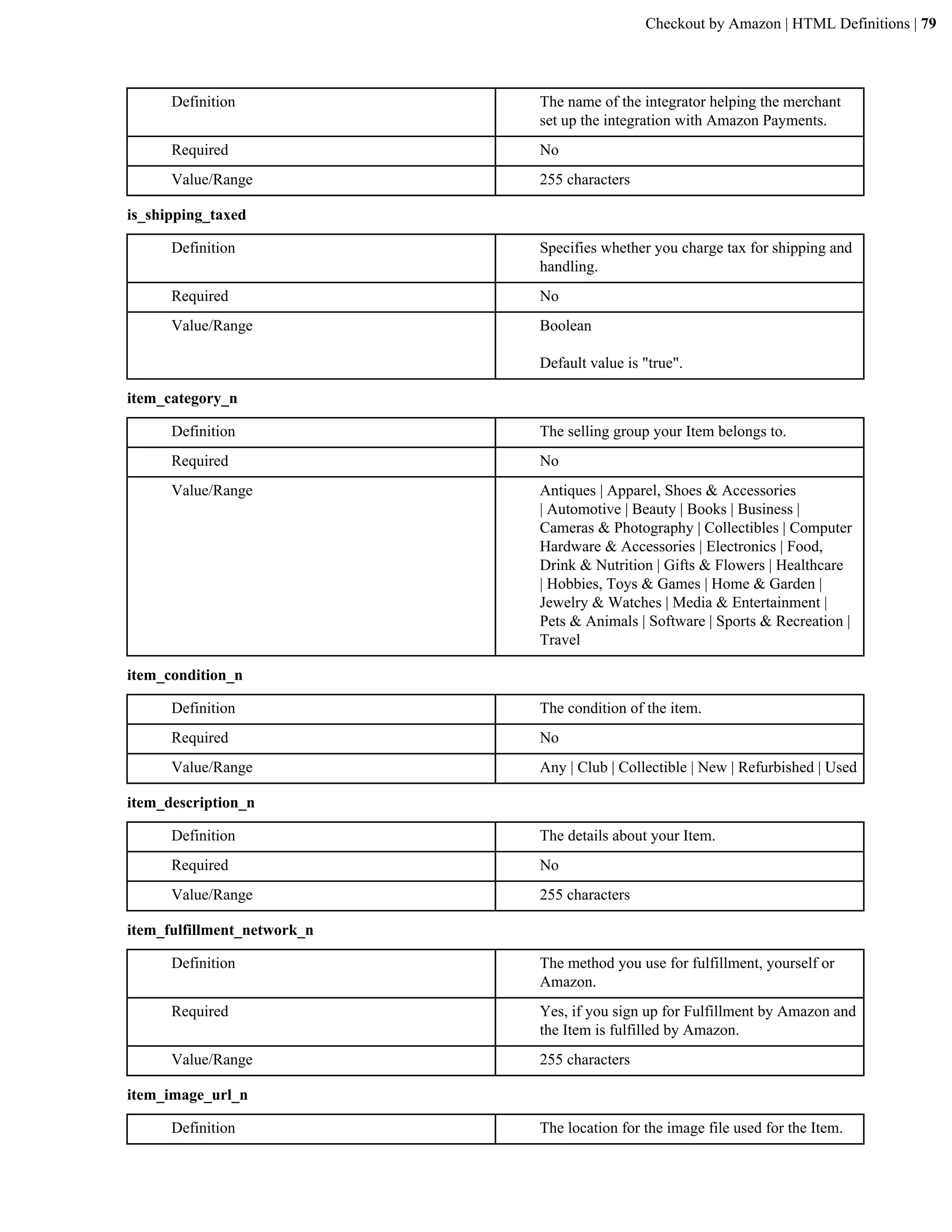 Checkout by Amazon | HTML Definitions | 79




      Definition             The name of the integrator helping the merchant
                             set up the integration with Amazon Payments.
      Required               No
      Value/Range            255 characters

is_shipping_taxed

      Definition             Specifies whether you charge tax for shipping and
                             handling.
      Required               No
      Value/Range            Boolean

                             Default value is "true".

item_category_n

      Definition             The selling group your Item belongs to.
      Required               No
      Value/Range            Antiques | Apparel, Shoes & Accessories
                             | Automotive | Beauty | Books | Business |
                             Cameras & Photography | Collectibles | Computer
                             Hardware & Accessories | Electronics | Food,
                             Drink & Nutrition | Gifts & Flowers | Healthcare
                             | Hobbies, Toys & Games | Home & Garden |
                             Jewelry & Watches | Media & Entertainment |
                             Pets & Animals | Software | Sports & Recreation |
                             Travel

item_condition_n

      Definition             The condition of the item.
      Required               No
      Value/Range            Any | Club | Collectible | New | Refurbished | Used

item_description_n

      Definition             The details about your Item.
      Required               No
      Value/Range            255 characters

item_fulfillment_network_n

      Definition             The method you use for fulfillment, yourself or
                             Amazon.
      Required               Yes, if you sign up for Fulfillment by Amazon and
                             the Item is fulfilled by Amazon.
      Value/Range            255 characters

item_image_url_n

      Definition             The location for the image file used for the Item.
 