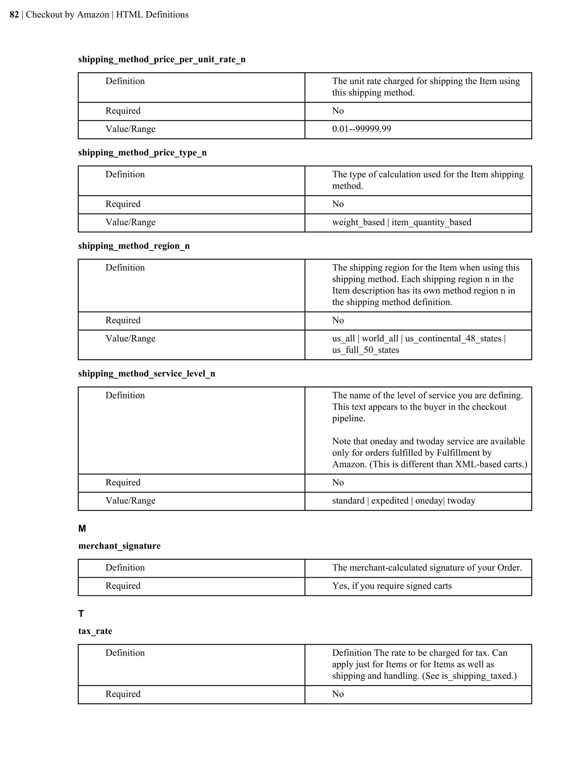 82 | Checkout by Amazon | HTML Definitions



                shipping_method_price_per_unit_rate_n

                      Definition                        The unit rate charged for shipping the Item using
                                                        this shipping method.
                      Required                          No
                      Value/Range                       0.01--99999.99

                shipping_method_price_type_n

                      Definition                        The type of calculation used for the Item shipping
                                                        method.
                      Required                          No
                      Value/Range                       weight_based | item_quantity_based

                shipping_method_region_n

                      Definition                        The shipping region for the Item when using this
                                                        shipping method. Each shipping region n in the
                                                        Item description has its own method region n in
                                                        the shipping method definition.
                      Required                          No
                      Value/Range                       us_all | world_all | us_continental_48_states |
                                                        us_full_50_states

                shipping_method_service_level_n

                      Definition                        The name of the level of service you are defining.
                                                        This text appears to the buyer in the checkout
                                                        pipeline.

                                                        Note that oneday and twoday service are available
                                                        only for orders fulfilled by Fulfillment by
                                                        Amazon. (This is different than XML-based carts.)
                      Required                          No
                      Value/Range                       standard | expedited | oneday| twoday

                M
                merchant_signature

                      Definition                        The merchant-calculated signature of your Order.
                      Required                          Yes, if you require signed carts

                T
                tax_rate

                      Definition                        Definition The rate to be charged for tax. Can
                                                        apply just for Items or for Items as well as
                                                        shipping and handling. (See is_shipping_taxed.)
                      Required                          No
 