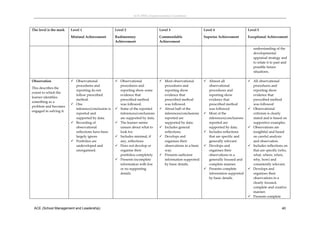 ACE (SML) Implementation Guidelines 



The level is the mark     Level 1                      Level 2                     Level 3                      Level 4                      Level 5

                          Minimal Achievement          Rudimentary                 Commendable                  Superior Achievement         Exceptional Achievement  
                                                       Achievement                 Achievement 

                                                                                                                                                understanding of the 
                                                                                                                                                developmental 
                                                                                                                                                appraisal strategy and 
                                                                                                                                                to relate it to past and 
                                                                                                                                                possible future 
                                                                                                                                                situations.  
                                                                                                                                              
Observation                Observational               Observational              Most observational             Almost all               All observational 
                            procedures and               procedures and              procedures and                  observational             procedures and 
This describes the 
                            reporting do not             reporting show some         reporting show                  procedures and            reporting show 
extent to which the 
                            follow prescribed            evidence that               evidence that                   reporting show            evidence that 
learner identifies 
                            method.                      prescribed method           prescribed method               evidence that             prescribed method 
something as a 
                           One                          was followed.               was followed.                   prescribed method         was followed  
problem and becomes 
                            inference/conclusion is     Some of the reported       About half of the               was followed.            Observational 
engaged in solving it. 
                            reported and                 inferences/conclusions      inferences/conclusions         Most of the               criticism is clearly 
                            supported by data.           are supported by data.      reported are                    inferences/conclusions    stated and is based on 
                           Recording of                The learner seems           supported by data.              reported are              supportive examples.  
                            observational                unsure about what to       Includes general                supported by data.       Observations are 
                            reflections have been        look for.                   reflections.                   Includes reflections      insightful and based 
                            largely ignore              Includes minimal, if       Develops and                    that are specific and     on careful analysis 
                           Portfolios are               any, reflections            organises their                 generally relevant.       and observation.  
                            undeveloped and             Does not develop or         observations in a basic        Develops and             Includes reflections on 
                            unorganised.                 organise their              way.                            organises their           that are specific (who, 
                                                         portfolios completely      Presents sufficient             observations in a         what, where, when, 
                                                        Presents incomplete         information supported           generally focused and     why, how) and 
                                                         information with few        by basic details.               complete manner.          consistently relevant. 
                                                         or no supporting                                           Presents complete        Develops and 
                                                         details.                                                    information supported     organises their 
                                                                                                                     by basic details.         observations in a 
                                                                                                                                               clearly focused, 
                                                                                                                                               complete and creative 
                                                                                                                 
                                                                                                                                               manner. 
                                                                                                                                              Presents complete 


 ACE (School Management and Leadership)                                                                                                                             40
 