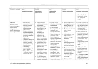 ACE (SML) Implementation Guidelines 



The level is the mark      Level 1                      Level 2                      Level 3                      Level 4                      Level 5

                           Minimal Achievement          Rudimentary                  Commendable                  Superior Achievement         Exceptional Achievement  
                                                        Achievement                  Achievement 

                                                                                                                                                   information that is 
                                                                                                                                                   enhanced by precise 
                                                                                                                                                   and appropriate 
                                                                                                                                                   details. 
                                                                                                                                                

Reflection                  Self‐reflective             Includes minimal,           Includes general            Includes reflections on     Includes reflections on 
                             statements, if present,      reflections on learning      reflections on learning      learning achievements        learning achievement 
This refers to any 
                             add little to clarify        achievements                 achievements.                that are specific and        that are specific (who, 
reflexive thinking i.e. 
                             organization or             At this point in the                                      generally relevant.          what, where, when, 
thinking before,                                                                      In the process of 
                             explain learning             development of the                                                                     why, how) and 
during and after any                                                                   becoming a story of         The learner’s authorial 
                             achievements.                portfolio there is                                                                     consistently relevant. 
process/ performance/                                                                  the learner as a             voice is always 
                            Simply a container of        insufficient 
product / presentation.                                                                manager and leader.          present.                    When reviewing the 
                             work or assessments,         information or 
                                                                                                                                                 portfolio, outsiders get 
                             without an attempt on        organization to             There is evidence of      Tells a coherent story         the feeling they really 
                             the part of the learner      characterize the             ownership as the           of the learner as a            know the person 
                             to provide                   portfolio as either a        learner displays a         reflective manager             whose achievement is 
                             organization.                story of learning or a       personal investment in     and leader                     depicted there, and 
                            There is no attempt by       portrait of the learner      selecting and                                             have a fair 
                             the learner to make a        as manager leader.           explaining the content.   There are                      understanding of how 
                             coherent statement          Learners may not be                                     relationships between 
                                                                                      There is a sense of                                       the learning came 
                             about what learning          able to verbalize the                                   one part of the 
                                                                                       intentionality                                            about.  
                             has taken place.             reasons, even as they                                   portfolio and another.  
                            The learner’s                reflect on their             controlling some of 
                                                                                                                                             All the parts of the 
                             understanding of the         choices, but the             the learner’s choices.    There is an awareness       portfolio bear a clear 
                             task is minimal              reviewer may be able        It is possible to            of the perspectives of    relationship to each 
                            The portfolio is about       to recognize a               distinguish other            other stakeholders and    other and to a central 
                             ʺcollecting what the         relationship between         stakeholdersʹ goals          the learner’s self‐       purpose.  
                             assessor asks for.ʺ          some exhibits or infer       from the learner’s or        assessment has been 
                                                          the reasons.                                              enhanced by this         A reviewer can look at 
                                                                                       to recognize instances 
                                                         For the learner, the                                      knowledge.                the portfolio and 
                                                                                       when they overlap.  
                                                          portfolio was built by                                                              easily understand how 
                                                          following instructions.     The portfolio may be        Evidence of self‐         the judgments about 



 ACE (School Management and Leadership)                                                                                                                              41
 