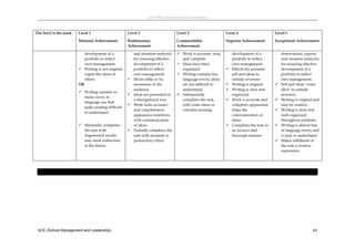 ACE (SML) Implementation Guidelines 



The level is the mark   Level 1                       Level 2                        Level 3                      Level 4                      Level 5

                        Minimal Achievement           Rudimentary                    Commendable                  Superior Achievement         Exceptional Achievement  
                                                      Achievement                    Achievement 

                          development of a                and situation analysis)     Work is accurate, neat,        development of a             observations, reports 
                          portfolio to reflect            for ensuring effective       and complete                   portfolio to reflect         and situation analysis) 
                          own management.                 development of a            Ideas have been                own management.              for ensuring effective 
                         Writing is not original;        portfolio to reflect         organized                     Effectively presents         development of a 
                          copies the ideas of             own management.             Writing contains few           self and ideas to            portfolio to reflect 
                          others                         Shows little or no           language errors; ideas         outside reviewer             own management. 
                        OR                                awareness or the             are not difficult to          Writing is original         Self and ideas ʺcome 
                                                          audience                     understand                    Writing is clear and         aliveʺ to outside 
                         Writing contains so 
                                                         Ideas are presented in      Substantially                  organized                    reviewer  
                          many errors in 
                                                          a disorganized way           completes the task,           Work is accurate and        Writing is original and 
                          language use that 
                                                         Work lacks accuracy          with some ideas or             complete; appearance         may be creative  
                          make reading difficult 
                                                          and completeness;            concepts missing.              helps the                   Writing is clear and 
                          to understand  
                                                          appearance interferes                                       communication of             well‐organized 
                         
                                                          with communication                                          ideas                        throughout portfolio  
                         Minimally completes             of ideas                                                   Completes the task in       Writing is almost free 
                          the task with                  Partially completes the                                     an incisive and              of language errors and 
                          fragmented results‐             task with minimal or                                        thorough manner.             is easy to understand  
                          may need redirection            perfunctory effort.                                                                     Makes fulfilment of 
                          in the future.                                                                                                           the task a creative 
                                                       
                                                                                                                                                   expression.  
                                                                                                                                                

                                                                                      




 ACE (School Management and Leadership)                                                                                                                               43
 