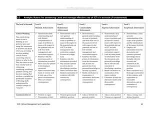 ACE (SML) Implementation Guidelines 




    3.2    Analytic Rubric for assessing Lead and manage effective use of ICTs in schools (Fundamental)
                                                                                       

The level is the mark       Level 1                      Level 2                      Level 3                    Level 4                     Level 5

                            Minimal Achievement          Rudimentary                  Commendable                Superior Achievement        Exceptional Achievement  
                                                         Achievement                  Achievement 

Critical Thinking            Demonstrates little         Demonstrates only a         Demonstrates a            Demonstrates clear         Demonstrates a clear, 
                              understanding and            very general                 general understanding      understanding of            accurate 
This entails being 
                              only limited                 understanding of             of scope of problem        scope of problem and        understanding of the 
aware of one’s 
                              comprehension of             scope of problem or          and more than one of       at least two central        scope of the problem 
thinking as you 
                              scope of problem or          issues with respect to       the issues involved        issues with respect to      and the ramifications 
perform tasks and 
                              issues with respect to       the potential and use        with respect to the        the potential and use       of the issues involved. 
using that awareness 
                              the potential and use        of ICT for both              potential and use of       of ICT for both            Employs all 
to monitor and direct 
                              of ICT for both              management and               ICT for both               management and              information from the 
what you are doing.  It 
                              management and               curriculum support           management and             curriculum support          documents and 
involves making 
                              curriculum support.         Focuses on a single          curriculum support        Uses the main points        extensive personal 
critical choices 
                             Employs only the             issue                       Employs the main           of information from         knowledge that is 
concerning what to 
                              most basic parts of         Employs only the             points of information      the documents and           factually relevant, 
believe or what to do.  
                              information provided.        information provided         from the documents         personal knowledge          accurate and 
This also refers to such 
                             Mixes fact and opinion      May include opinion          and at least one           that is relevant and        consistent in the 
basic mental tasks as 
                              in developing a              as well as fact in           general idea from          consistent in               development of a 
comparing, 
                              viewpoint.                   developing a position        personal knowledge to      developing a position       position. 
classifying, predicting, 
                             States conclusion after     States conclusion after      develop a position        Builds conclusion on       Bases conclusion on a 
problem solving and 
                              hasty or cursory look        limited examination of      Builds conclusion on       examination of the          thorough examination 
decision making that 
                              at only one or two           evidence with little         examination of             major evidence              of the evidence, and 
involves a variable but 
                              pieces of information.       concern for                  information and some      Considers at least one      exploration of 
predictable sequence 
                             Does not consider            consequences.                considerations of          alternative action and      reasonable 
of thinking skills 
                              consequences.                                             consequences.              the possible                alternatives, and an 
underpinned by 
                                                                                                                   consequences.               evaluation of 
constant critique of 
                                                                                                                                               consequences. 
“what is”. 
                                                                                                                                              
 

Communication of             Position is vague           Presents general and        Takes a definite but      Takes a clear position     Takes a strong, well‐
                             Presentation is brief        indefinite position.         general position          Presents an organised       defined position 



    ACE (School Management and Leadership)                                                                                                                         45
 
