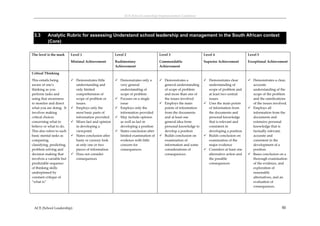 ACE (School Leadership) Implementation Guidelines 




 3.3       Analytic Rubric for assessing Understand school leadership and management in the South African context
           (Core)
                                                                                        

The level is the mark       Level 1                       Level 2                      Level 3                          Level 4                     Level 5

                            Minimal Achievement           Rudimentary                  Commendable                      Superior Achievement        Exceptional Achievement  
                                                          Achievement                  Achievement 

Critical Thinking                                                                                                                                    

This entails being           Demonstrates little          Demonstrates only a         Demonstrates a                  Demonstrates clear         Demonstrates a clear, 
aware of one’s                understanding and             very general                 general understanding            understanding of            accurate 
thinking as you               only limited                  understanding of             of scope of problem              scope of problem and        understanding of the 
perform tasks and             comprehension of              scope of problem             and more than one of             at least two central        scope of the problem 
using that awareness          scope of problem or          Focuses on a single          the issues involved              issues                      and the ramifications 
to monitor and direct         issues.                       issue                       Employs the main                Uses the main points        of the issues involved. 
what you are doing.  It      Employs only the             Employs only the             points of information            of information from        Employs all 
involves making               most basic parts of           information provided         from the documents               the documents and           information from the 
critical choices              information provided.        May include opinion          and at least one                 personal knowledge          documents and 
concerning what to           Mixes fact and opinion        as well as fact in           general idea from                that is relevant and        extensive personal 
believe or what to do.        in developing a               developing a position        personal knowledge to            consistent in               knowledge that is 
This also refers to such      viewpoint.                   States conclusion after      develop a position               developing a position       factually relevant, 
basic mental tasks as        States conclusion after       limited examination of      Builds conclusion on            Builds conclusion on        accurate and 
comparing,                    hasty or cursory look         evidence with little         examination of                   examination of the          consistent in the 
classifying, predicting,      at only one or two            concern for                  information and some             major evidence              development of a 
problem solving and           pieces of information         consequences.                considerations of               Considers at least one      position. 
decision making that         Does not consider                                          consequences.                    alternative action and     Bases conclusion on a 
involves a variable but       consequences                                                                                the possible                thorough examination 
predictable sequence                                                                                                      consequences                of the evidence, and 
of thinking skills                                                                                                                                    exploration of 
underpinned by                                                                                                                                        reasonable 
constant critique of                                                                                                                                  alternatives, and an 
“what is”                                                                                                                                             evaluation of 
                                                                                                                                                      consequences. 
                                                                                                                                                     



 ACE (School Leadership)                                                                                                                                                  50
 