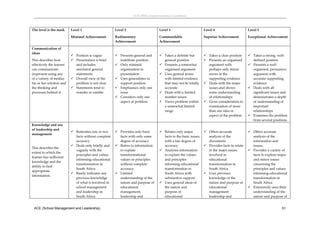 ACE (SML) Implementation Guidelines 



The level is the mark      Level 1                     Level 2                     Level 3                      Level 4                       Level 5

                           Minimal Achievement         Rudimentary                 Commendable                  Superior Achievement          Exceptional Achievement  
                                                       Achievement                 Achievement 

Communication of                                                                                                                               
ideas 
                            Position is vague          Presents general and       Takes a definite but        Takes a clear position       Takes a strong, well‐
This describes how          Presentation is brief       indefinite position.        general position            Presents an organised         defined position 
effectively the learner      and includes               Only minimal               Presents a somewhat          argument with                Presents a well‐
can communicate              unrelated general           organisation in             organised argument           perhaps only minor            organised, persuasive 
(represent using any         statements                  presentation               Uses general terms           errors in the                 argument with 
of a variety of media)      Overall view of the        Uses generalities to        with limited evidence        supporting evidence           accurate supporting 
his or her solution and      problem is not clear        support position            that may not be totally     Deals with the major          evidence 
the thinking and            Statements tend to         Emphasises only one         accurate                     issues and shows             Deals with all 
processes behind it.         wander or ramble.           issue                      Deals with a limited         some understanding            significant issues and 
                                                        Considers only one          number issues                of relationships              demonstrates a depth 
 
                                                         aspect of problem          Views problem within        Gives consideration to        of understanding of 
                                                                                     a somewhat limited           examination of more           important 
                                                                                     range                        than one idea or              relationships 
 
                                                                                                                  aspect of the problem        Examines the problem 
                                                                                                                                                from several positions  
Knowledge and use                                                                                                                              
of leadership and 
                            Reiterates one or two      Provides only basic        Relates only major          Offers accurate              Offers accurate 
management 
                             facts without complete      facts with only some        facts to the basic issues    analysis of the               analysis of the 
                             accuracy                    degree of accuracy          with a fair degree of        documents                     information and 
                            Deals only briefly and     Refers to information       accuracy                    Provides facts to relate      issues. 
This describes the 
                             vaguely with the            to explain                 Analyses information         to the major issues          Provides a variety of 
extent to which the 
                             principles and values       transformational            to explain the values        involved in                   facts to explore major 
learner has sufficient 
                             informing educational       values or principles        and principles               educational                   and minor issues 
knowledge and the 
                             transformation in           without complete            informing educational        transformation in             concerning the 
ability to find 
                             South Africa                accuracy.                   transformation in            South Africa                  principles and values 
appropriate 
                            Barely indicates any       Limited                     South Africa with           Uses previous                 informing educational 
information. 
                             previous knowledge          understanding of the        substantive support          knowledge of the              transformation in 
                             of what is involved in      nature and purpose of      Uses general ideas of        nature and purpose of         South Africa 
                             school management           educational                 the nature and               educational                  Extensively uses their 
 
                             and leadership in           management,                 purpose of                   management                    understanding of the 
                             South Africa                leadership and              educational                  leadership and                nature and purpose of 


    ACE (School Management and Leadership)                                                                                                                         51
 