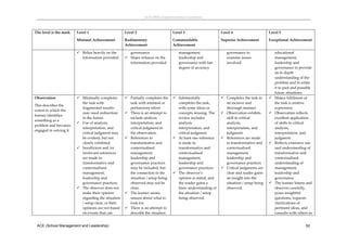 ACE (SML) Implementation Guidelines 



The level is the mark     Level 1                      Level 2                      Level 3                     Level 4                      Level 5

                          Minimal Achievement          Rudimentary                  Commendable                 Superior Achievement         Exceptional Achievement  
                                                       Achievement                  Achievement 

                           Relies heavily on the        governance                     management                 governance to                 educational 
                            information provided.       Major reliance on the          leadership and             examine issues                management, 
                                                         information provided           governance with fair       involved                      leadership and 
                                                                                        degree of accuracy                                       governance to provide 
                                                                                                                                                 an in depth 
                                                                                                                                                 understanding of the 
                                                                                                                                                 problem and to relate 
                                                                                                                                                 it to past and possible 
                                                                                                                                                 future situations.  
Observation                Minimally completes         Partially completes the     Substantially              Completes the task in         Makes fulfilment of 
                            the task with                task with minimal or         completes the task,         an incisive and                the task a creative 
This describes the 
                            fragmented results‐          perfunctory effort.          with some ideas or          thorough manner.               expression.  
extent to which the 
                            may need redirection        There is an attempt to       concepts missing. The      Observation exhibits          Observation reflects 
learner identifies 
                            in the future.               include analysis             review includes             skill in critical              excellent application 
something as a 
                           Use of analysis,             interpretation, and          analysis                    analysis,                      of skills in critical 
problem and becomes 
                            interpretation, and          critical judgment in         interpretation, and         interpretation, and            analysis, 
engaged in solving it. 
                            critical judgment may        the observation.             critical judgment.          judgment.                      interpretation, and 
                            be evident, but not         References to               At least one reference     References are made            judgment.  
                            clearly exhibited.           transformative and           is made to                  to transformative and         Reflects extensive use 
                           Insufficient and /or         contextualised               transformative and          contextualised                 and understanding of 
                            irrelevant references        management,                  contextualised              management,                    transformative and 
                            are made to                  leadership and               management,                 leadership and                 contextualised 
                            transformative and           governance practices         leadership and              governance practices           understanding of 
                            contextualised               may be included, but         governance practices       Critical judgments are         management, 
                            management,                  the connection to the       The observer’s              clear and reader gains         leadership and 
                            leadership and               situation / setup being      opinion is stated, and      an insight into the            governance 
                            governance practices.        observed may not be          the reader gains a          situation / setup being       The learner listens and 
                           The observer does not        clear.                       basic understanding of      observed.                      observes carefully, 
                            make their opinion          The learner seems            the situation / setup                                      poses insightful 
                            regarding the situation      unsure about what to         being observed.                                            questions, requests 
                            / setup clear, or their      look for.                                                                               clarifications of 
                            opinions are not based      There is an attempt to                                                                  pertinent ideas, and 
                            on events that can           describe the situation                                                                  consults with others as 


    ACE (School Management and Leadership)                                                                                                                          52
 
