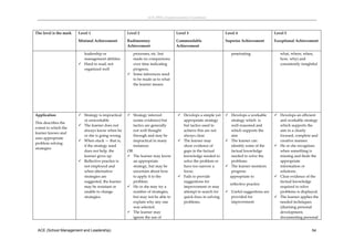 ACE (SML) Implementation Guidelines 



The level is the mark   Level 1                      Level 2                      Level 3                          Level 4                       Level 5

                        Minimal Achievement          Rudimentary                  Commendable                      Superior Achievement          Exceptional Achievement  
                                                     Achievement                  Achievement 

                           leadership or               processes, etc. but                                             penetrating                   what, where, when, 
                           management abilities        made no comparisons                                                                           how, why) and 
                         Hard to read, not            over time indicating                                                                          consistently insightful 
                                                                                                                    
                           organized well              progress,                                                                                  
                                                      Some inferences need 
                                                       to be made as to what 
                                                       the learner means 
                                                      
                                                      
                                                      

                                                      

Application              Strategy is impractical     Strategy inferred               Develops a simple yet       Develops a workable          Develops an efficient 
                          or unworkable                 (some evidence) but              appropriate strategy            strategy which  is        and workable strategy 
This describes the 
                         The learner does not          tactics are generally            but tactics used to             well‐reasoned and         which supports the 
extent to which the 
                          always know when he           not well thought                 achieve this are not            which supports the        aim in a clearly 
learner knows and 
                          or she is going wrong.        through and may be               always clear                    aim                       focused, complete and 
uses appropriate 
                         When stuck — that is,         impractical in many            The learner may             The learner can               creative manner. 
problem solving 
                          if the strategy used          instances                        show evidence of                identify some of the     He or she recognises 
strategies 
                          does not help, the         OR                                  gaps in the factual             factual knowledge         when something is 
                          learner gives up.           The learner may know              knowledge needed to             needed to solve the       missing and finds the 
                         Reflective practice is        an appropriate                   solve the problem or            problems                  appropriate 
                          not employed and              strategy, but may be             have too narrow a          The learner monitors          information or 
                          when alternative              uncertain about how              focus.                          progress                  solutions.   
                          strategies are                to apply it to the             Fails to provide                appropriate to            Clear evidence of the 
                          suggested, the learner        problem.                         suggestions for                                           factual knowledge 
                                                                                                                        reflective practice 
                          may be resistant or         He or she may try a               improvement or may                                        required to solve 
                          unable to change              number of strategies,            attempt to search for      Useful suggestions are        problems is displayed.   
                          strategies.                   but may not be able to           quick‐fixes in solving      provided for                 The learner applies the 
                                                        explain why any one              problems.                   improvement                   needed techniques 
                                                        was selected.                                                                              (diarising personal 
                                                      The learner may                                                                             development, 
                                                                                       
                                                        ignore the use of                                                                          documenting personal 


 ACE (School Management and Leadership)                                                                                                                                 54
 