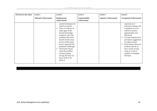 ACE (SML) Implementation Guidelines 



The level is the mark   Level 1                Level 2                     Level 3               Level 4                 Level 5

                        Minimal Achievement    Rudimentary                 Commendable           Superior Achievement    Exceptional Achievement  
                                               Achievement                 Achievement 

                                                 needed techniques for                                                     experiences of 
                                                 reflective practice                                                       education change; self 
                                                                             
                                                There is evidence of                                                      evaluation etc.), for 
                                                 major gaps in the                                                         reflective practice 
                                                 factual knowledge                                                         appropriately and 
                                                 needed to solve the                                                       effectively. 
                                                 problems that arise,                                                     Provides detailed and 
                                                 and the learner may                                                       perceptive suggestions 
                                                 not be certain about                                                      for improvement 
                                                 how to approach the                                                      If the learner discovers 
                                                 problems/ challenges.                                                     evidence that he or 
                                                The learner knows                                                         she is on the wrong 
                                                 when the problem                                                          track, he or she is 
                                                 solving is going                                                          capable of changing 
                                                 wrong, but may not                                                        direction.   
                                                 know what to do                                                          
                                                 about it.   
                                                                                                                          

  




 ACE (School Management and Leadership)                                                                                                        55
 
