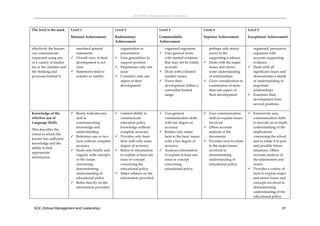ACE (SML) Implementation Guidelines 



The level is the mark      Level 1                     Level 2                      Level 3                        Level 4                       Level 5

                           Minimal Achievement         Rudimentary                  Commendable                    Superior Achievement          Exceptional Achievement  
                                                       Achievement                  Achievement 

effectively the learner      unrelated general           organisation in              organised argument             perhaps only minor            organised, persuasive 
can communicate              statements                  presentation                Uses general terms             errors in the                 argument with 
(represent using any        Overall view of their      Uses generalities to         with limited evidence          supporting evidence           accurate supporting 
of a variety of media)       development is not          support position             that may not be totally       Deals with the major          evidence 
his or her solution and      clear                      Emphasises only one          accurate                       issues and shows             Deals with all 
the thinking and            Statements tend to          issue                       Deals with a limited           some understanding            significant issues and 
processes behind it.         wander or ramble.          Considers only one           number issues                  of relationships              demonstrates a depth 
                                                         aspect of their             Views their                   Gives consideration to        of understanding of 
 
                                                         development.                 development within a           examination of more           important 
                                                                                      somewhat limited               than one aspect of            relationships 
                                                                                      range.                         their development.           Examines their 
                                                                                                                                                   development from 
                                                                                                                                                   several positions. 
                                                                                                                                                  
Knowledge of the            Barely indicates any       Limited ability to          Uses general                  Uses communication           Extensively uses 
effective use of             skill in                    communicate                  communication skills           skills to explain issues      communication skills 
Language Skills              communicating               education policy             with fair degree of            involved                      to provide an in depth 
                             knowledge and               knowledge without            accuracy                      Offers accurate               understanding of the 
This describes the 
                             understanding               complete accuracy           Relates only major             analysis of the               implications 
extent to which the 
                            Reiterates one or two      Provides only basic          facts to the basic issues      documents                     concerning the school 
learner has sufficient 
                             facts without complete      facts with only some         with a fair degree of         Provides facts to relate      and to relate it to past 
knowledge and the 
                             accuracy                    degree of accuracy           accuracy                       to the major issues           and possible future 
ability to find 
                            Deals only briefly and     Refers to information       Analyses information           involved in                   situations. Offers 
appropriate 
                             vaguely with concepts       to explain at least one      to explain at least one        demonstrating                 accurate analysis of 
information. 
                             or the issues               issue or concept             issue or concept               understanding of              the information and 
                             concerning                  concerning the               concerning                     educational policy.           issues. 
                             demonstrating               educational policy           educational policy.                                         Provides a variety of 
 
                             understanding of           Major reliance on the                                                                     facts to explore major 
                             educational policy          information provided.                                                                     and minor issues and 
                            Relies heavily on the                                                                                                 concepts involved in 
                             information provided.                                                                                                 demonstrating 
                                                                                                                                                   understanding of the 
                                                                                                                                                   educational policy. 


    ACE (School Management and Leadership)                                                                                                                             57
 