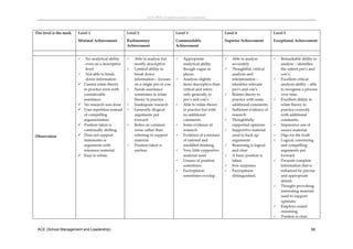 ACE (SML) Implementation Guidelines 



The level is the mark   Level 1                        Level 2                       Level 3                       Level 4                       Level 5

                        Minimal Achievement            Rudimentary                   Commendable                   Superior Achievement          Exceptional Achievement  
                                                       Achievement                   Achievement 

                                                                                                                                                  
                            No analytical ability        Able to analyse but          Appropriate                  Able to analyse              Remarkable ability to 
                             even on a descriptive         mostly descriptive            analytical ability            accurately                    analyse – identifies 
                             level                        Limited ability to            though vague in              Thoughtful, critical          the salient pro’s and 
                            Not able to break             break down                    places                        analysis and                  con’s. 
                             down information              information – focuses        Analysis slightly             interpretation –             Excellent critical 
                           Cannot relate theory           on a single pro or con        more descriptive than         identifies relevant           analysis ability – able 
                            to practice even with         Needs assistance              critical and refers           pro’s and con’s               to recognise a process 
                            considerable                   sometimes to relate           only generally to            Relates theory to             over time.   
                            assistance                     theory to practice            pro’s and con’s               practice with some           Excellent ability to 
                           No research was done          Inadequate research          Able to relate theory         additional comments.          relate theory to 
                           Uses repetition instead       Generally illogical           to practice but with         Sufficient evidence of        practice correctly 
                            of compelling                  arguments put                 no additional                 research                      with additional 
                            argumentation                  forward                       comments.                    Thoughtfully                  comments.  
                           Position taken is             Relies on common             Some evidence of              supported opinions           Impressive use of 
                            continually shifting           sense rather than             research                     Supportive material           source material.  
Observation                Does not support               referring to support         Evidence of a mixture         used to back up              Digs for the truth  
                            statements or                  material.                     of rational and               arguments                    Logical, convincing 
                            arguments with                Position taken is             muddled thinking.            Reasoning is logical          and compelling 
                            reference material             unclear.                     Very little supportive        and clear                     arguments put 
                           Easy to refute.                                              material used                A basic position is           forward 
                                                                                        Unsure of position            taken.                       Presents complete 
                                                                                         sometimes.                   Few surprises.                information that is 
                                                                                        Fact/opinion                 Fact/opinion                  enhanced by precise 
                                                                                         sometimes overlap.            distinguished.                and appropriate 
                                                                                                                                                     details  
                                                                                                                                                    Thought provoking, 
                                                                                                                    
                                                                                                                                                     interesting material 
                                                                                                                                                     used to support 
                                                                                                                                                     opinions 
                                                                                                                                                    Employs sound 
                                                                                                                                                     reasoning.   
                                                                                                                                                    Position is clear. 


 ACE (School Management and Leadership)                                                                                                                                 58
 