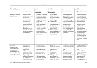 ACE (SML) Implementation Guidelines 



The level is the mark      Level 1                       Level 2                     Level 3                      Level 4                    Level 5

                           Minimal Achievement           Rudimentary                 Commendable                  Superior Achievement       Exceptional Achievement  
                                                         Achievement                 Achievement 

problem and becomes          opinions are not              plans may be included       the visions and           visions and policies          understanding of the 
engaged in solving it.       substantiated or based        in their observation,       policies plans that       plans that have been          visions and policies 
                             on events that                but the connection to       have been translated      translated into agreed        plans that have been 
                             occurred.                     the situation / setup       into agreed               operational plans.            translated into agreed 
                            Reflects minimal              being evaluated may         operational plans.       Reflects a thorough           operational plans.  
                             knowledge and                 not be clear.              The observer’s            grasp of what optimal        Observations are 
                             understanding of the         The learner generally       opinion is informed by    school development            insightful and based 
                             principles of school          seems unsure about          a basic knowledge of      and governance                on careful analysis 
                             development and               what to look for.           the principles of         practice entails              and observation.  
                             governance                   There is an attempt to      school development       Critical judgments are       Observational 
                            It is difficult for the       describe the situation      and governance            clear and reader gains        criticism is clearly 
                             reader to gain an idea        or setup being             The reader gains a        an insight into the           stated and is based on 
                             of what the situation         observed, but the           basic understanding of    situation / setup being       supportive examples.  
                             or setup is like.             reader may not gain a       the situation / setup     observed.                    The reader gains a 
                                                           clear picture.              being observed.                                         clear picture of the 
                                                                                                                                               situation /setup and 
                                                                                                                                               an understanding of 
                                                                                                                                               the observer’s point of 
                                                                                                                                               view. 
                                                                                                                                              
                                                                                                                                              
                                                                                                                                              
Reflection                  Exhibits close‐              Regardless of the          Ignores or                  Thoughtfully analyses     Thoughtfully analyses 
                             mindedness or                 evidence or reasons,        superficially evaluates      and evaluates obvious      and evaluates major 
This refers to any 
                             hostility to reason.          maintains or defends        obvious alternative          alternative points of      alternative points of 
reflexive thinking i.e. 
                            Argues using                  views based on self‐        points of view.              view.                      view.   
thinking before, 
                             fallacious or irrelevant      interest or                Draws warranted,            Draws judicious           Fair‐mindedly follows 
during and after any 
                             reasons and makes             preconceptions.             non‐fallacious               conclusions – good         where evidence and 
process/ performance/ 
                             unwarranted claims           Considers only one          conclusions                  reasoning ability          reasons lead. 
product / presentation 
                            Vague, simple,                aspect                     Although the learner        An interest is shown      The learner is highly 
                             mechanical reflections       Two‐dimensional             seems to want to             towards optimising         motivated and in 
                             on improving the              reflections provided        optimise the school’s        the school’s policies      depth reflexive 
                             effectiveness of the          i.e describes the           policies and plans,          and plans through          thinking is applied in 


 ACE (School Management and Leadership)                                                                                                                            64
 