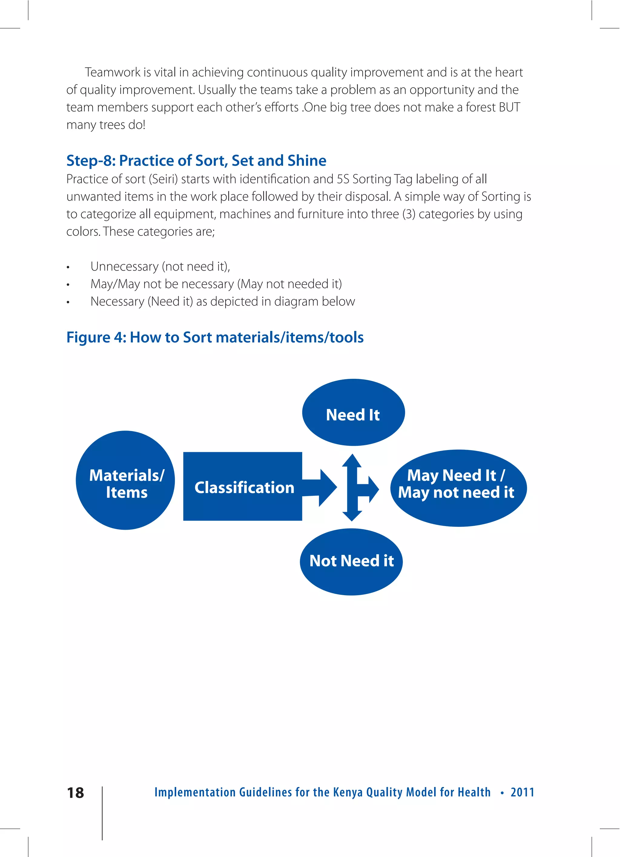Teamwork is vital in achieving continuous quality improvement and is at the heart
of quality improvement. Usually the teams take a problem as an opportunity and the
team members support each other’s efforts .One big tree does not make a forest BUT
many trees do!

Step-8: Practice of Sort, Set and Shine
Practice of sort (Seiri) starts with identification and 5S Sorting Tag labeling of all
unwanted items in the work place followed by their disposal. A simple way of Sorting is
to categorize all equipment, machines and furniture into three (3) categories by using
colors. These categories are;

•    Unnecessary (not need it),
•    May/May not be necessary (May not needed it)
•    Necessary (Need it) as depicted in diagram below

Figure 4: How to Sort materials/items/tools




18              Implementation Guidelines for the Kenya Quality Model for Health • 2011
 
